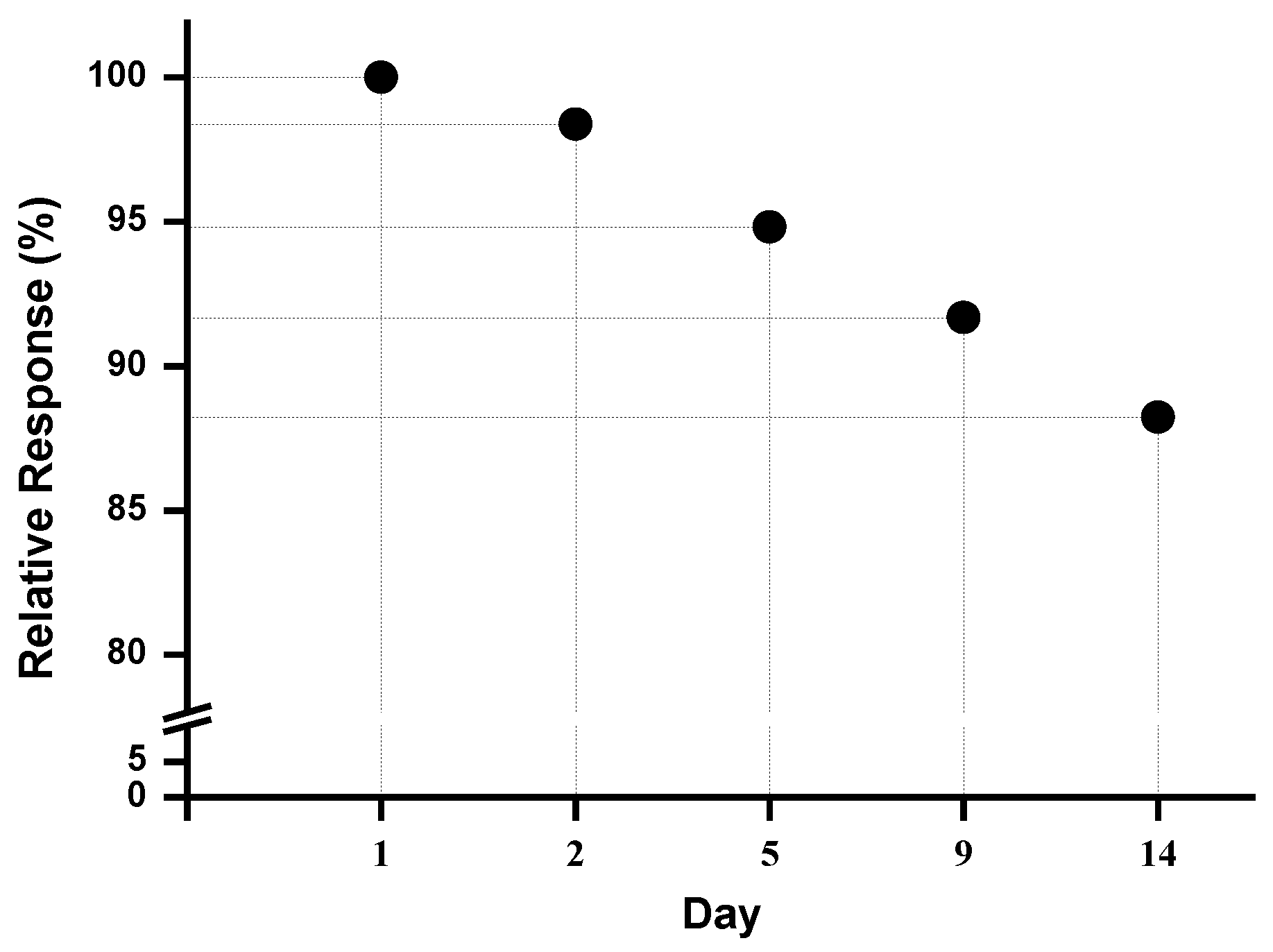 Biosensors 08 00047 g004