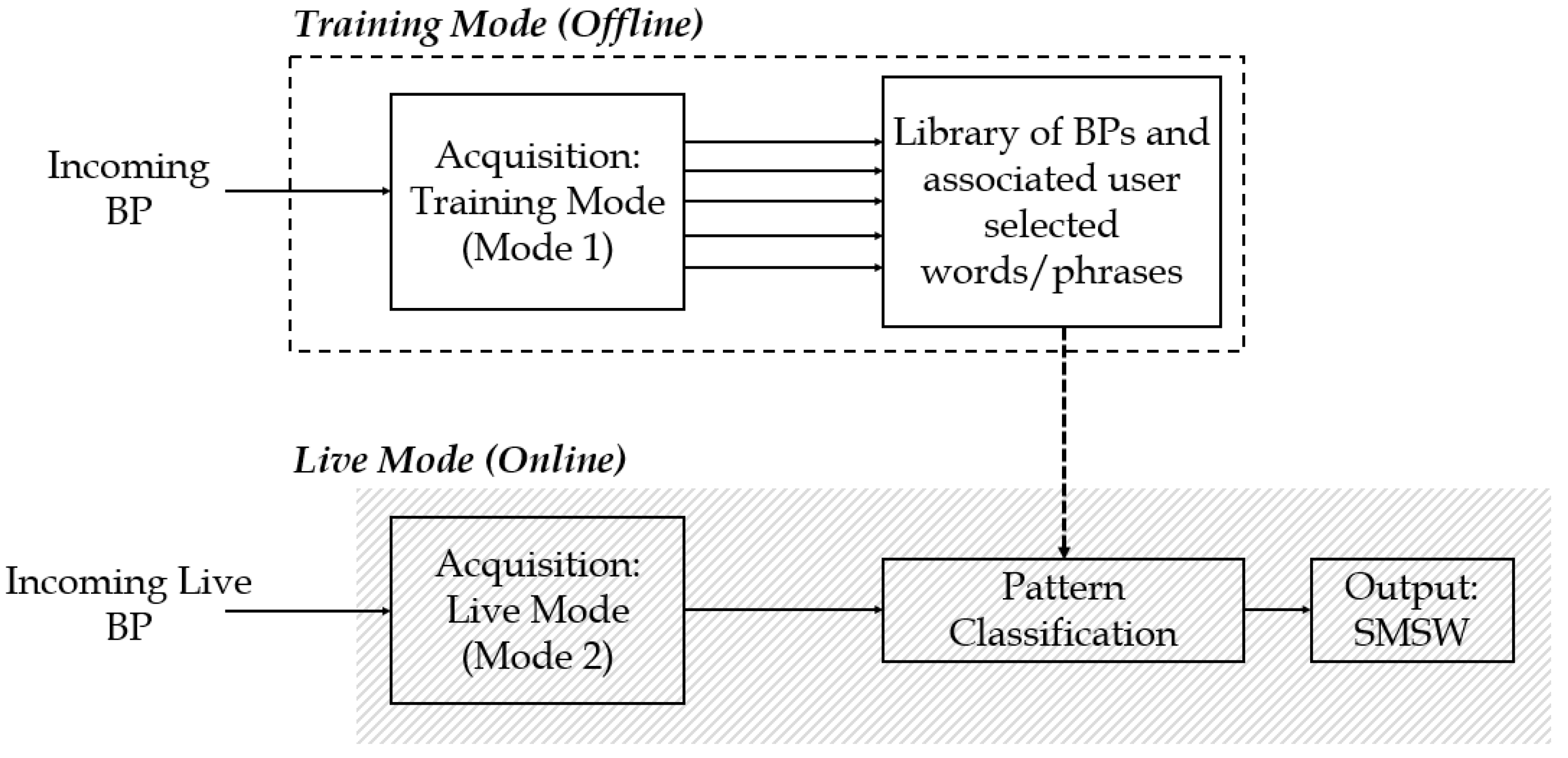 Biosensors 08 00048 g001