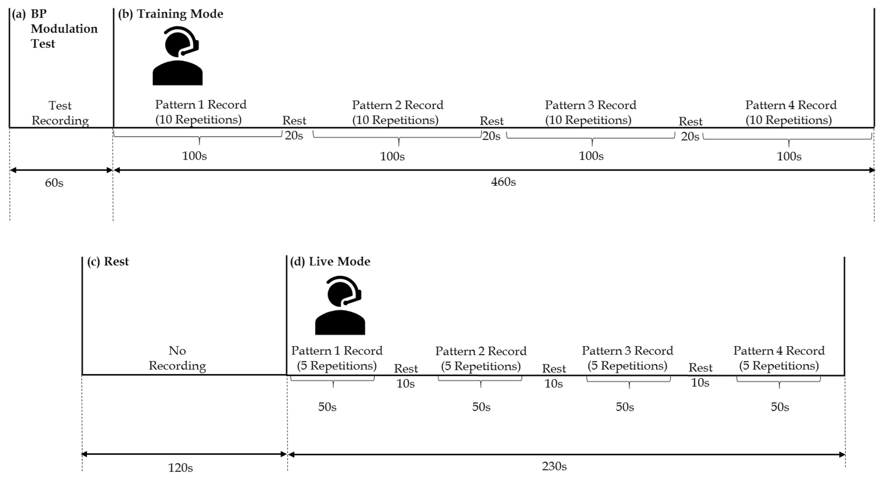 Biosensors 08 00048 g003
