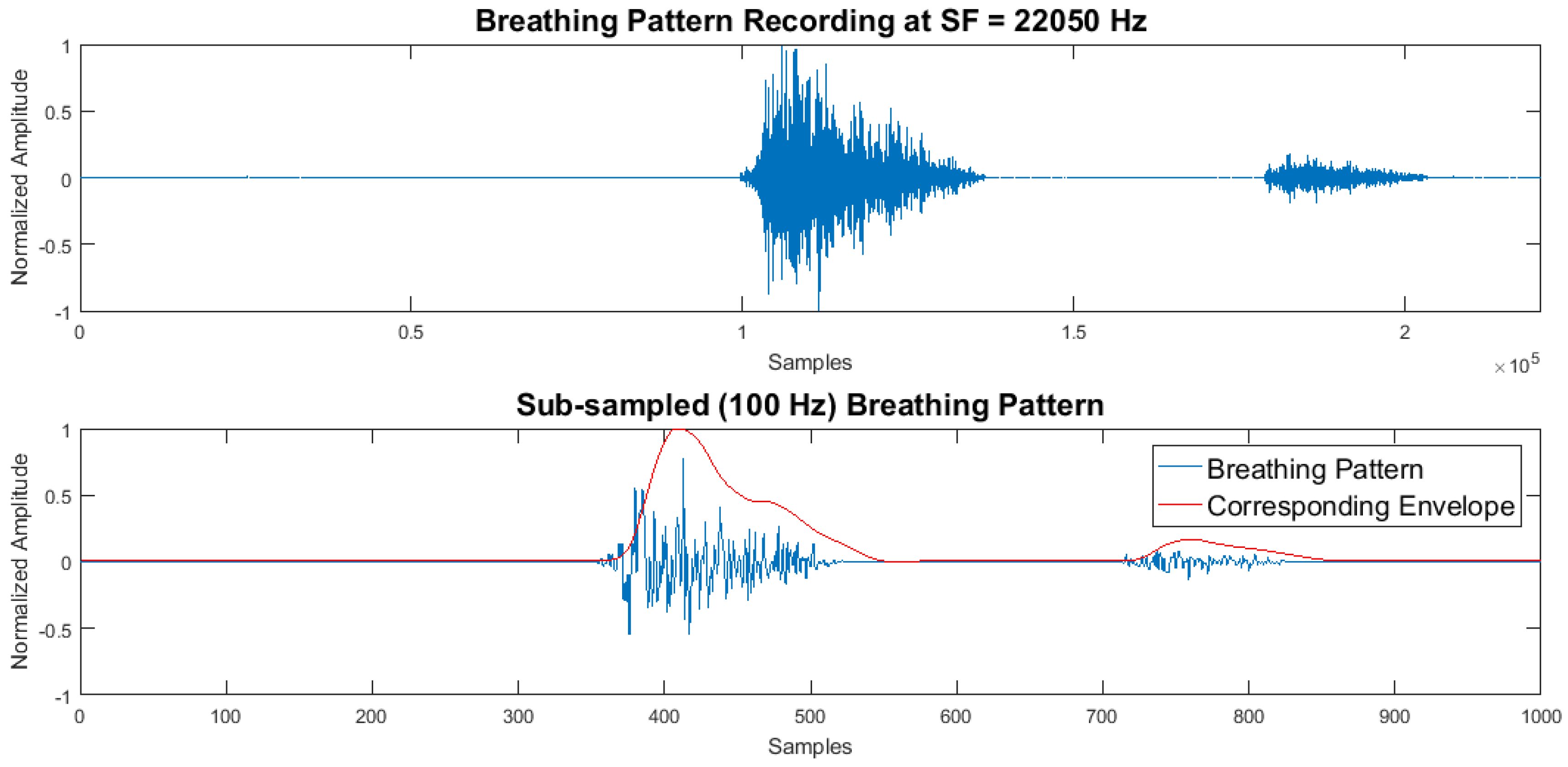 Biosensors 08 00048 g004