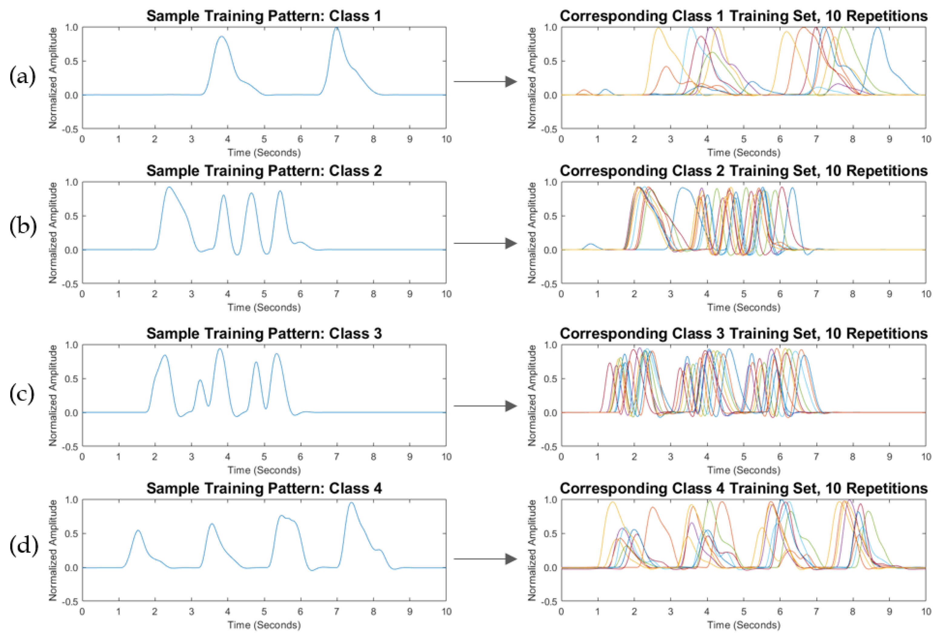 Biosensors 08 00048 g005