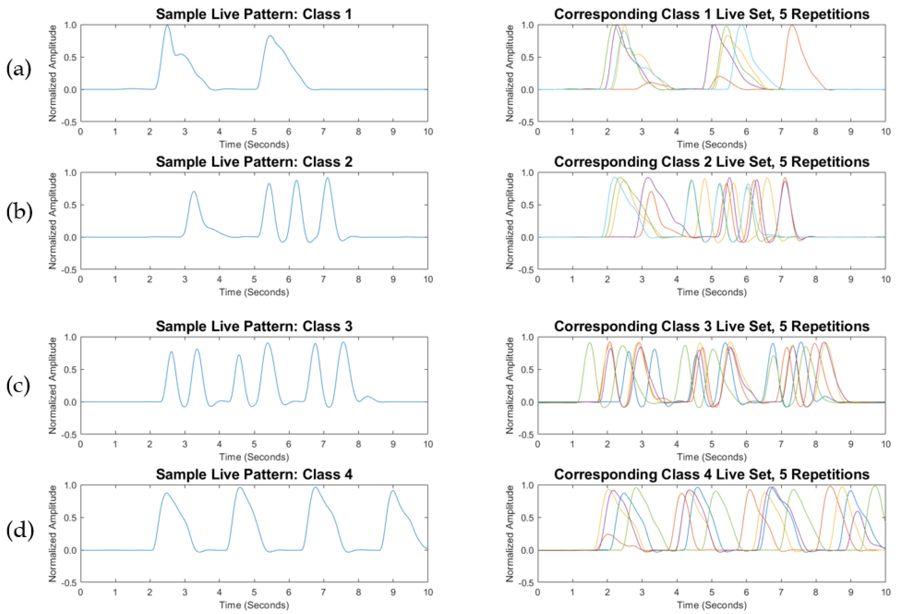 Biosensors 08 00048 g006