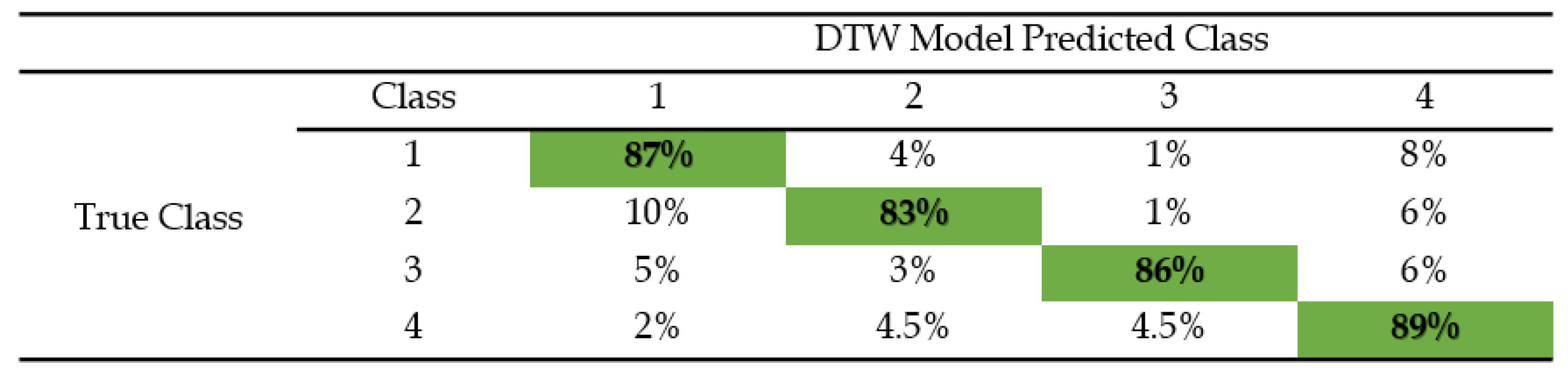 Biosensors 08 00048 i001