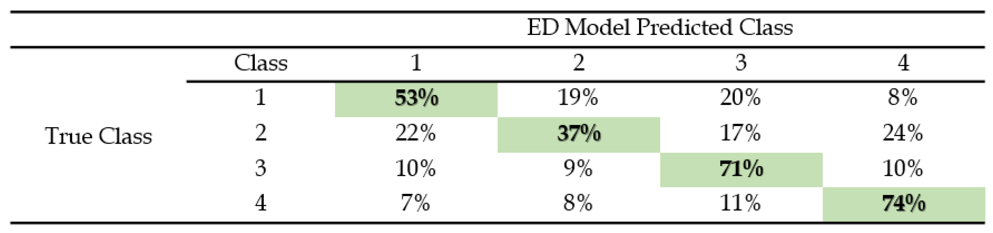 Biosensors 08 00048 i002