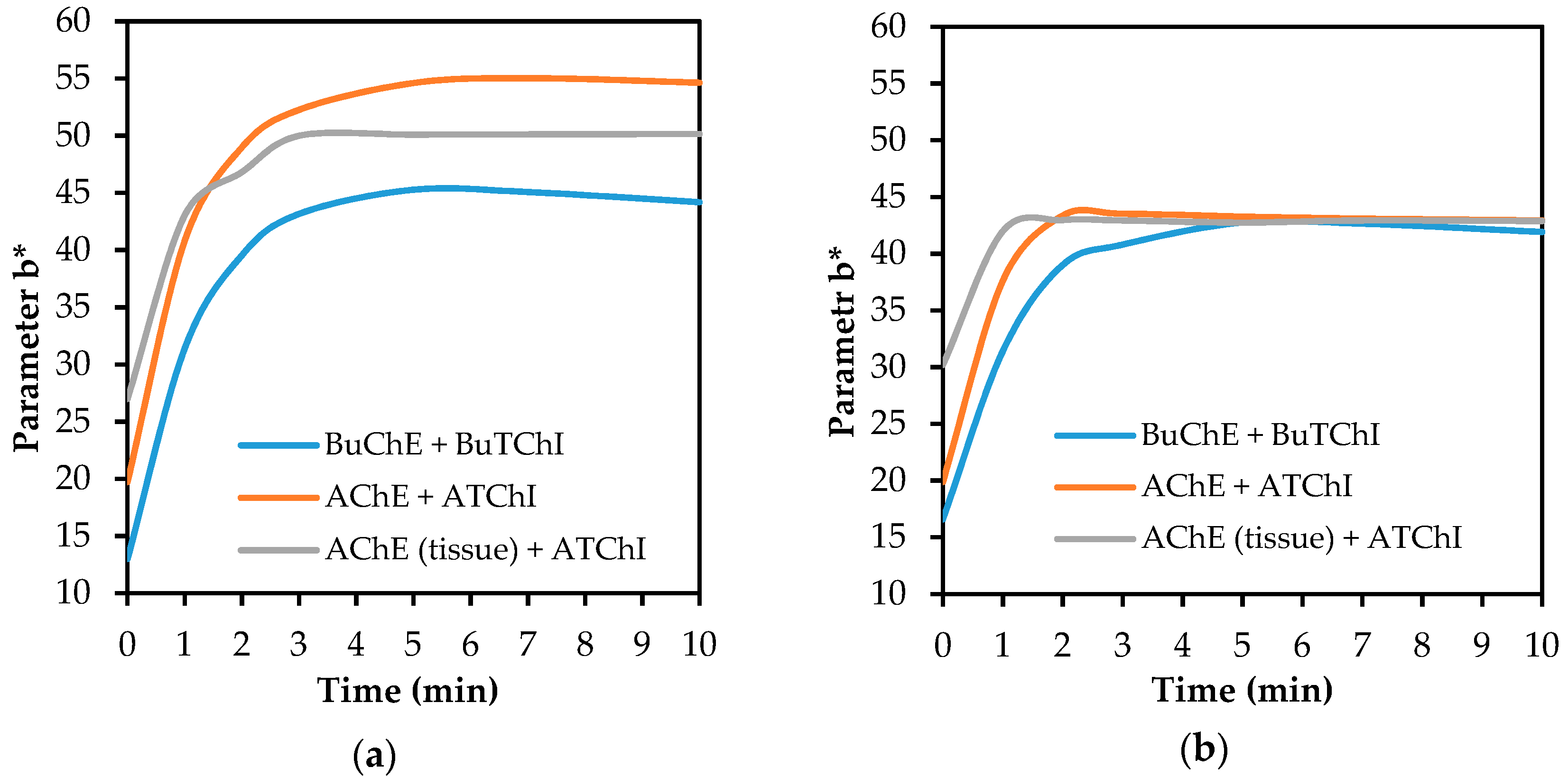 Biosensors 08 00051 g005