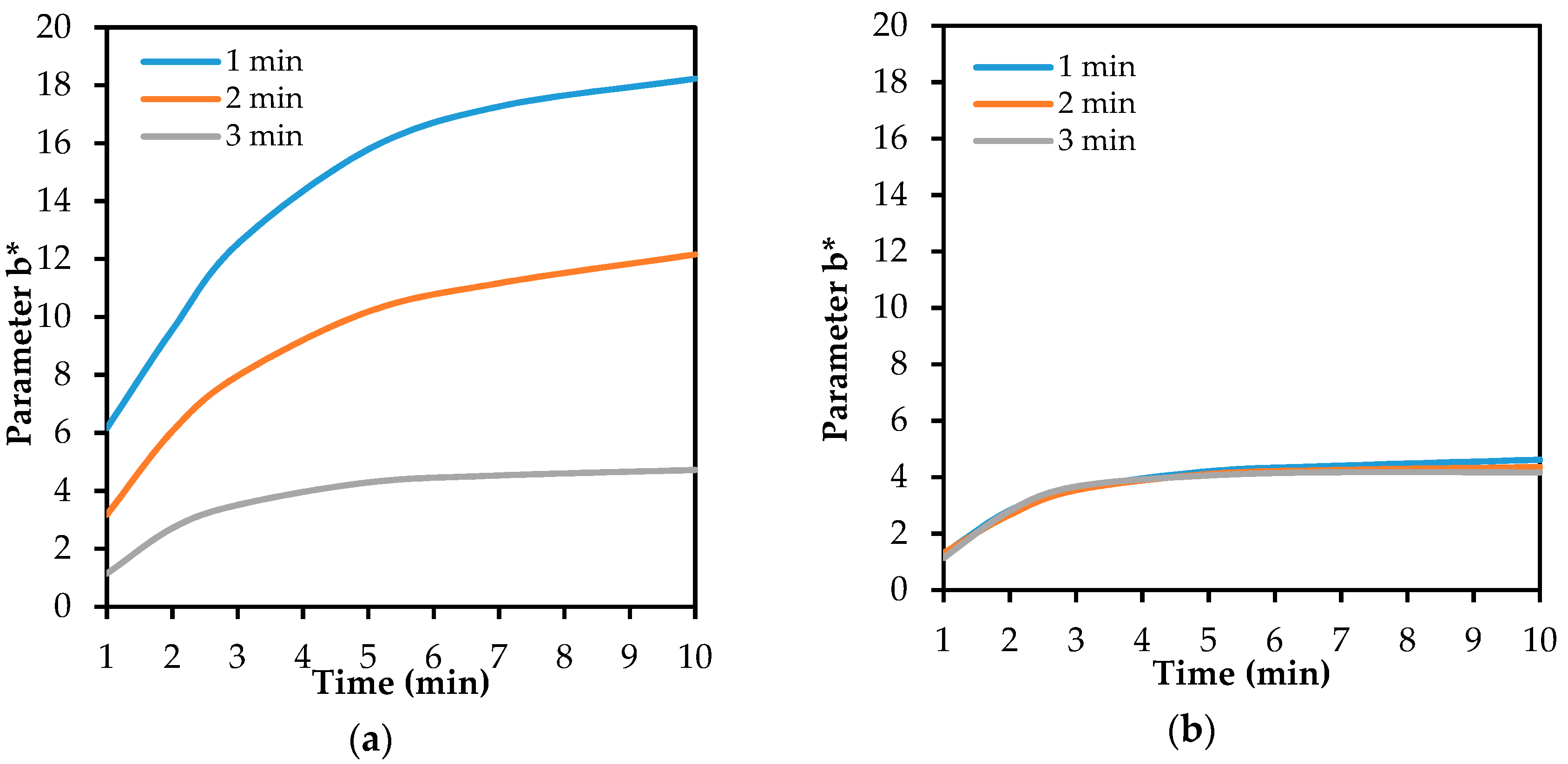 Biosensors 08 00051 g007