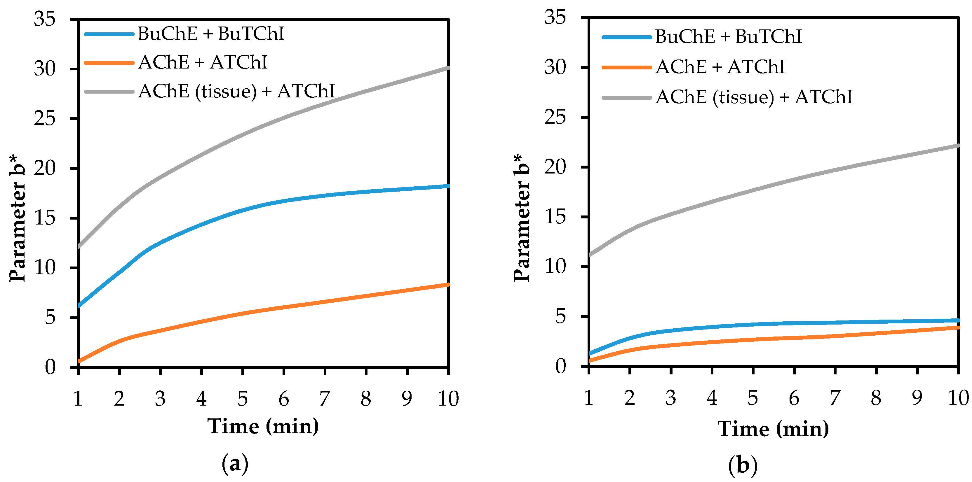 Biosensors 08 00051 g008