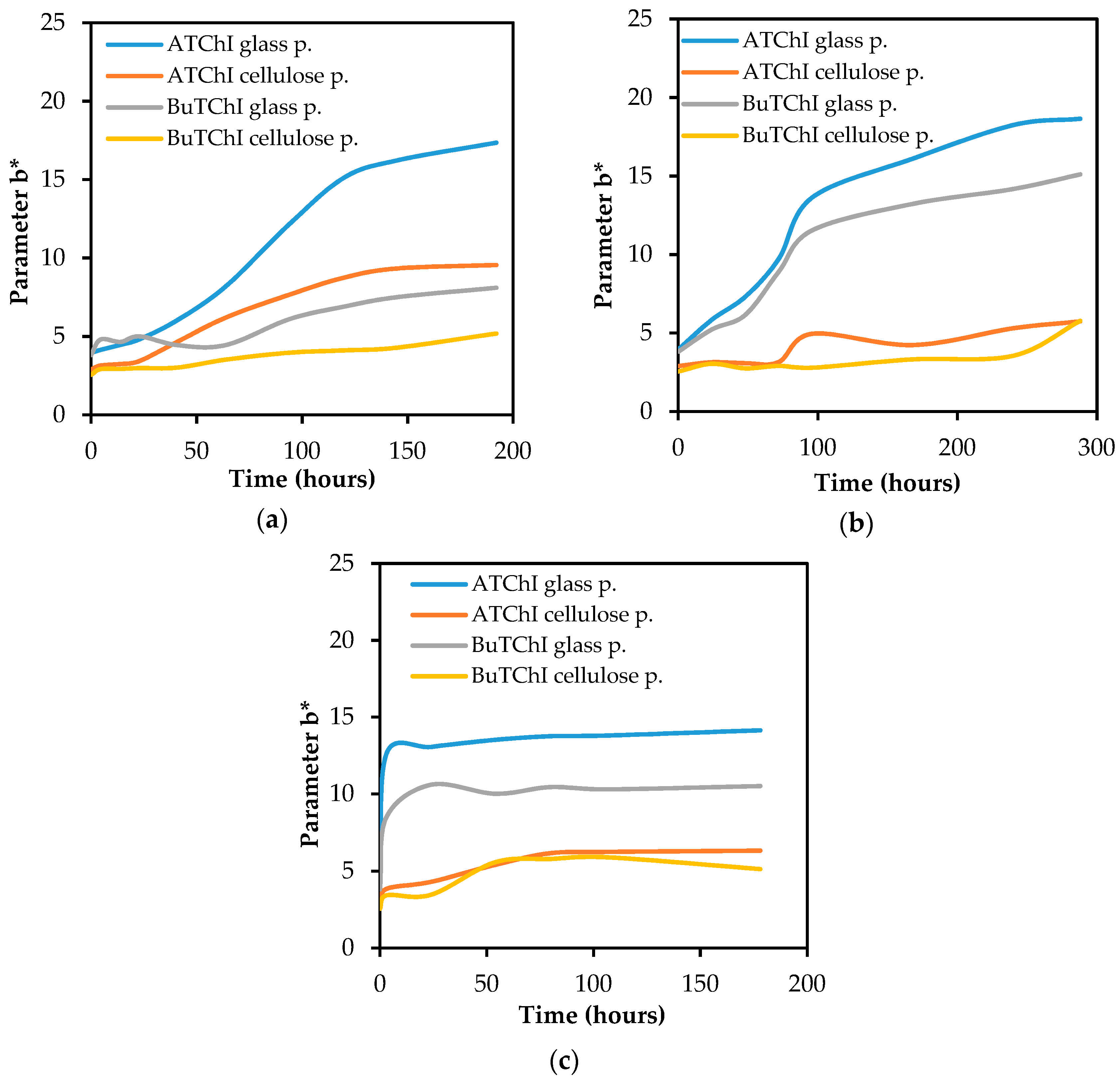 Biosensors 08 00051 g009