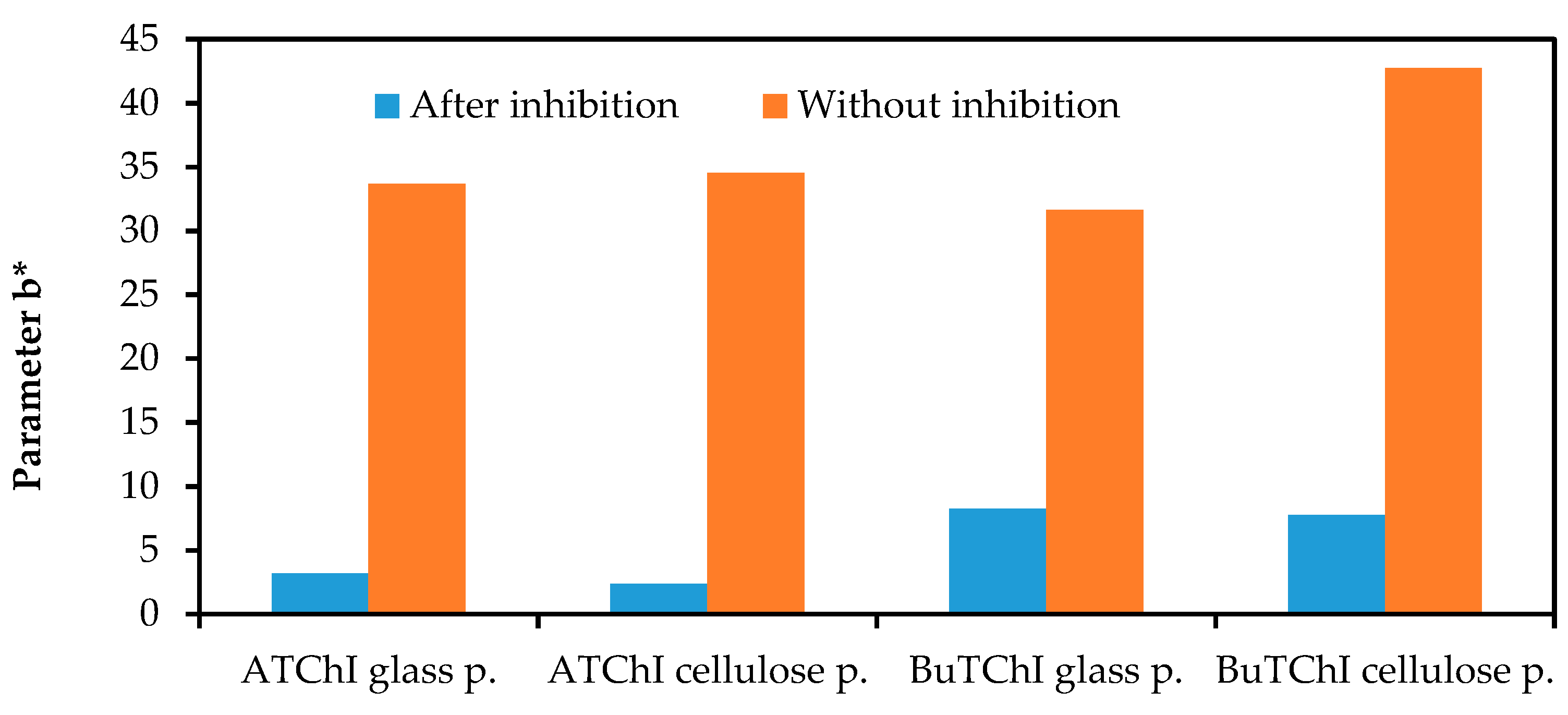 Biosensors 08 00051 g010
