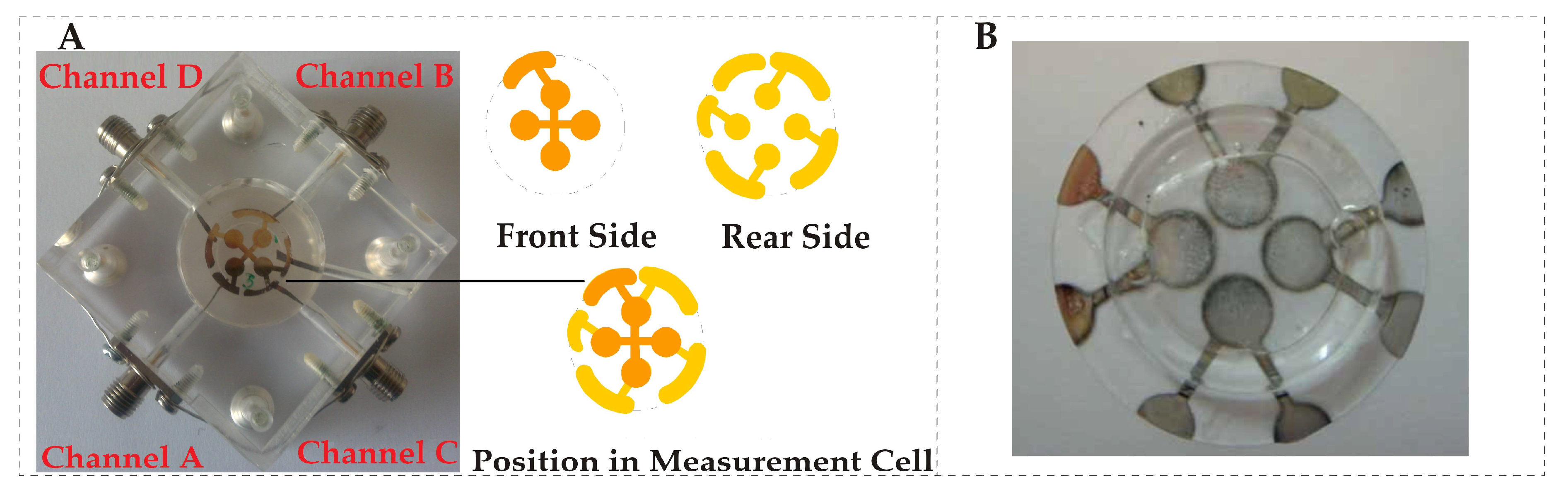 Biosensors 08 00052 g002
