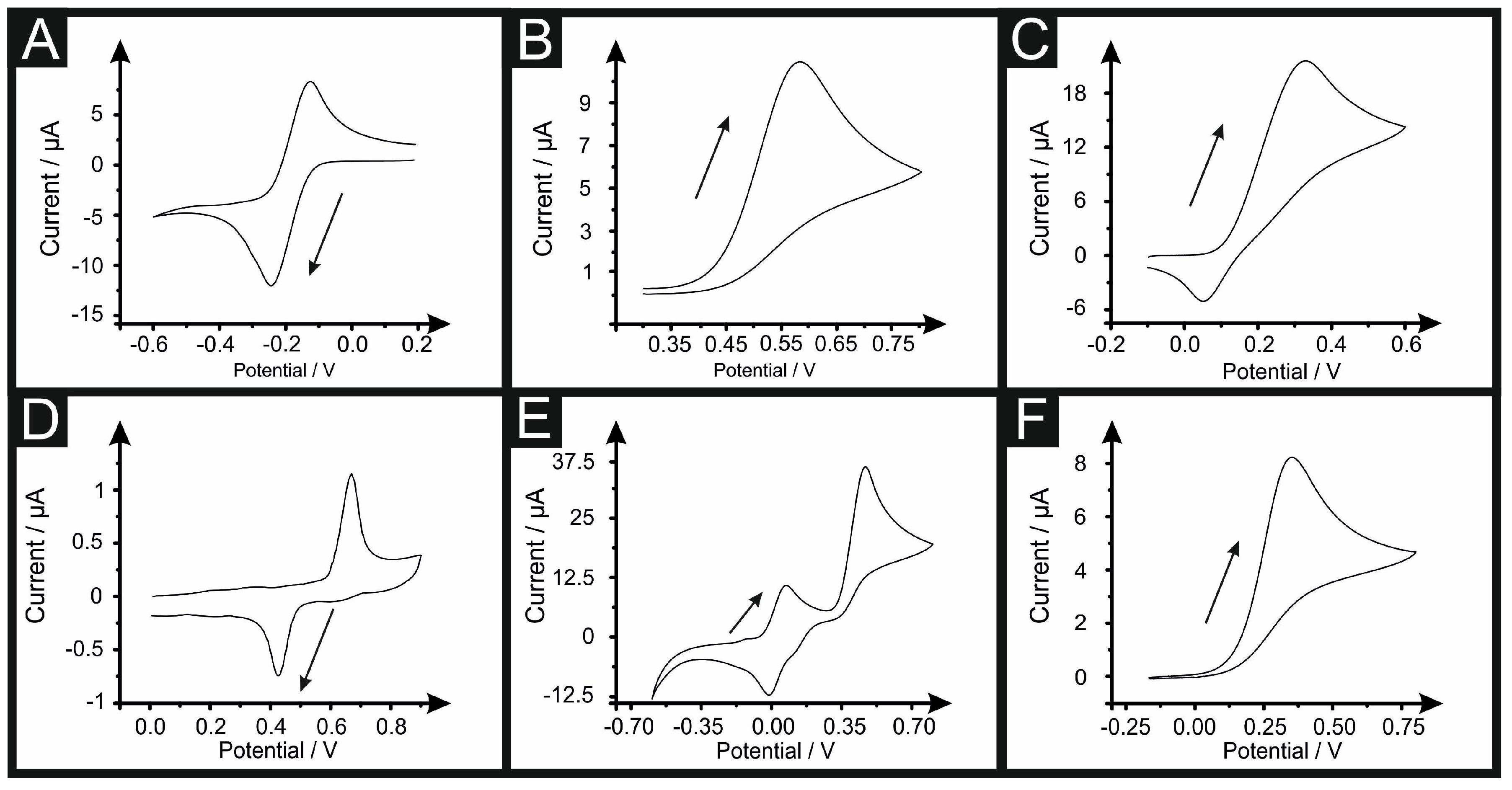 Biosensors 08 00053 g001