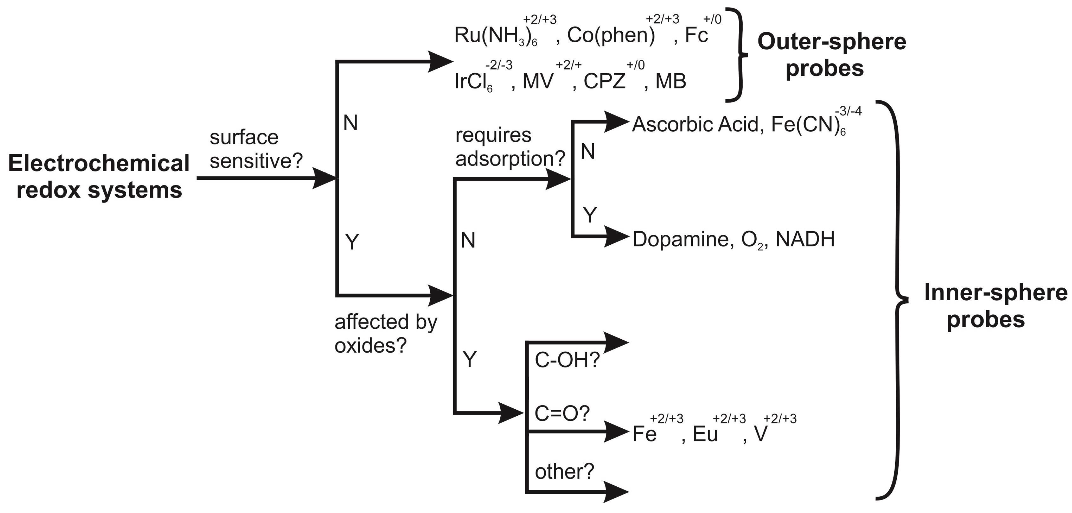 Biosensors 08 00053 g002