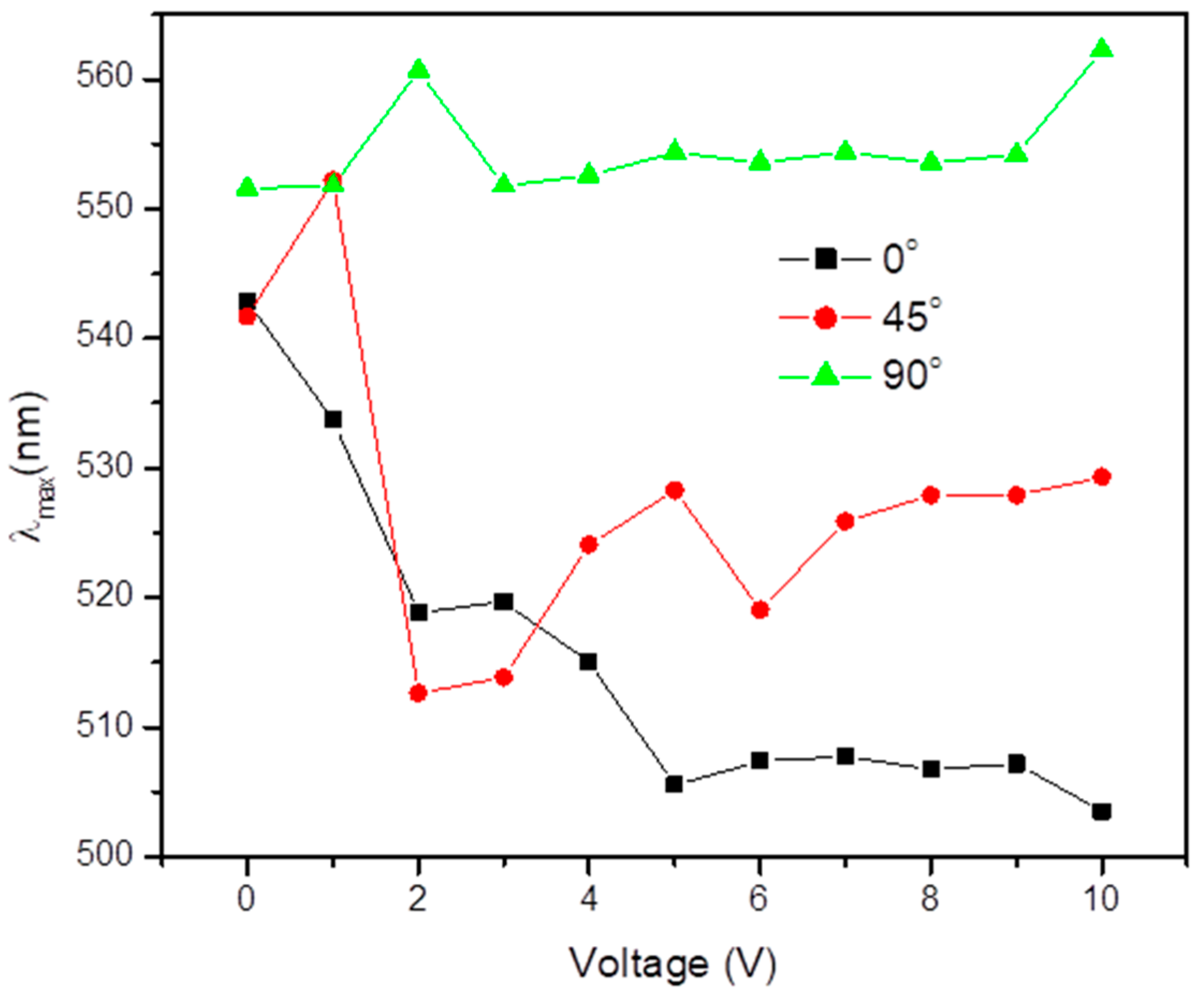 Biosensors 08 00069 g002