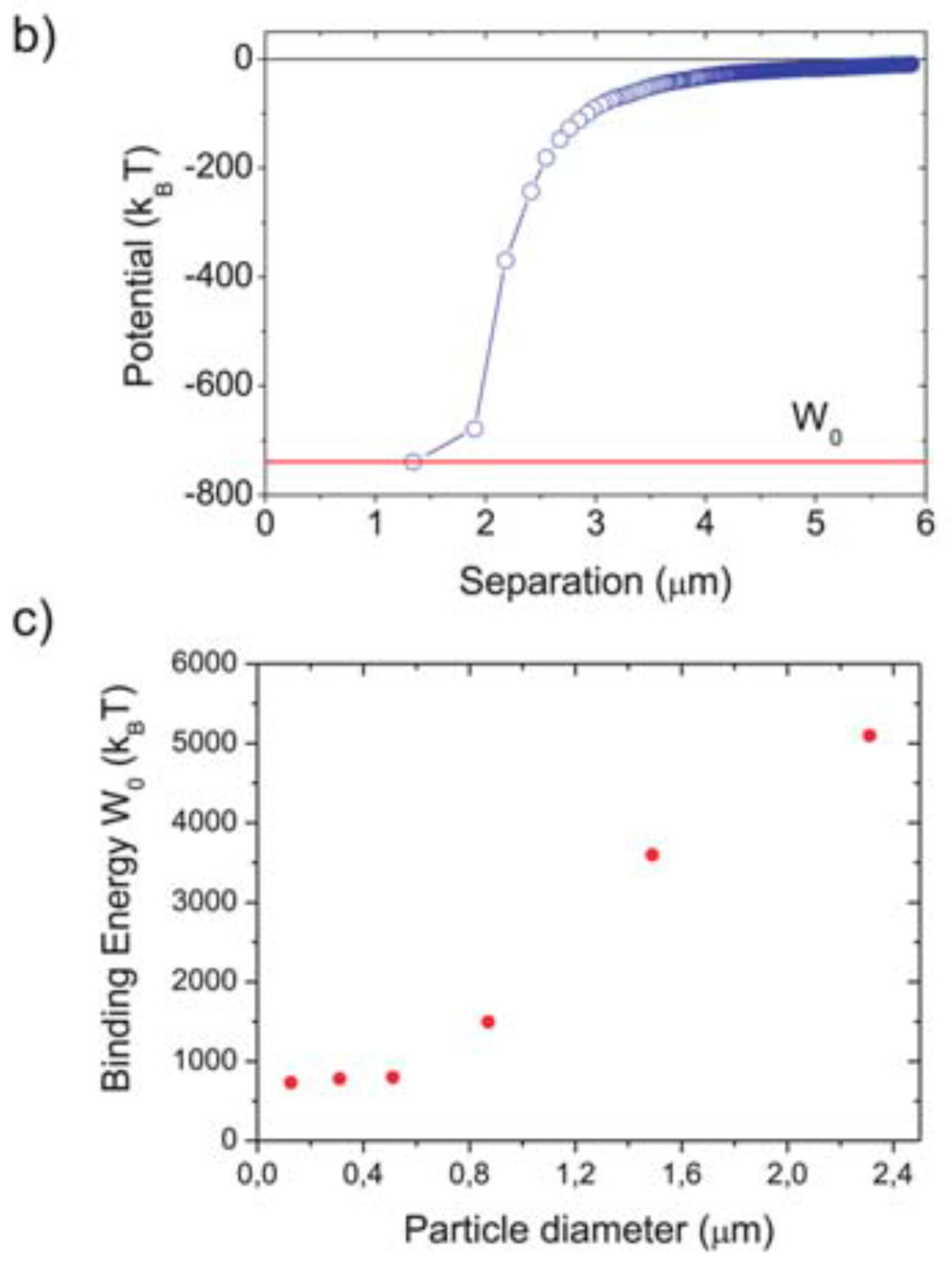 Biosensors 08 00069 g003b