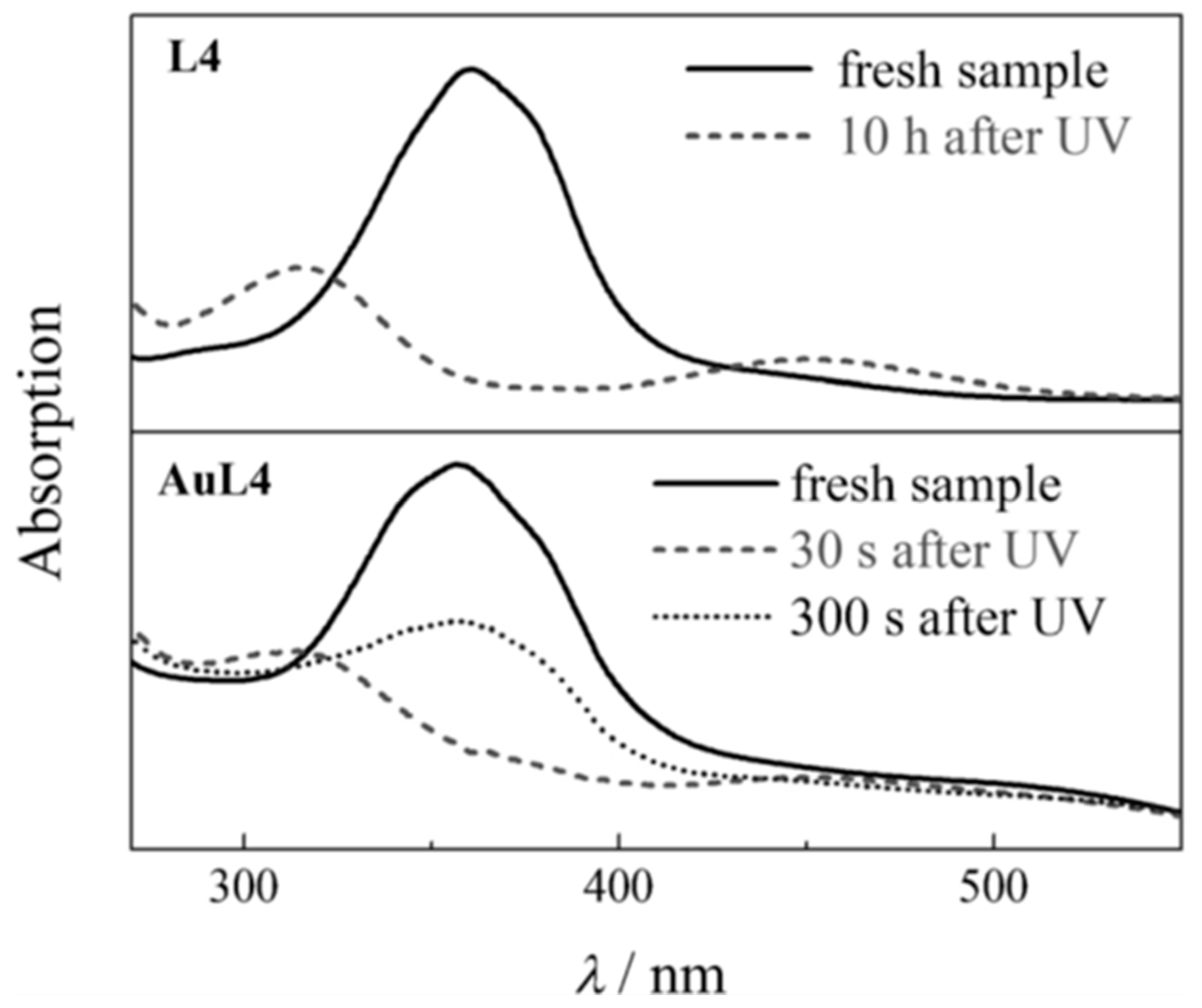 Biosensors 08 00069 g006