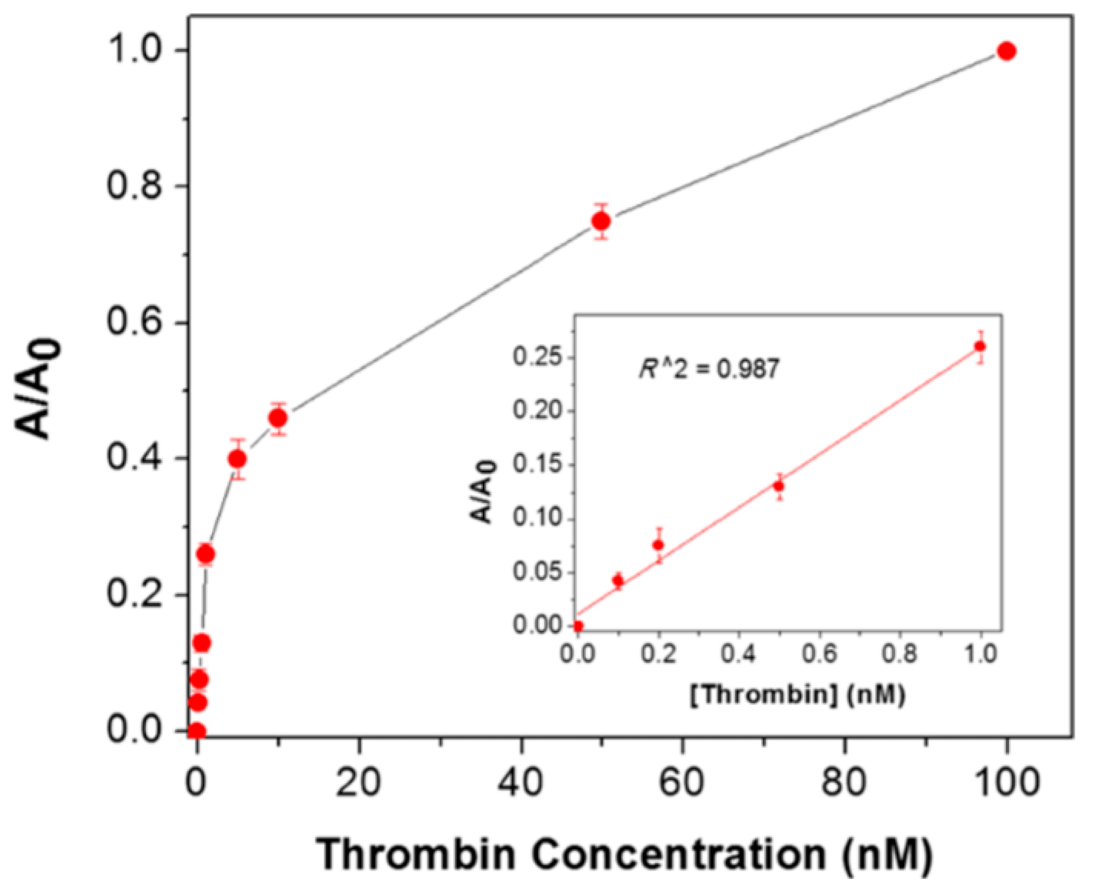 Biosensors 08 00069 g009