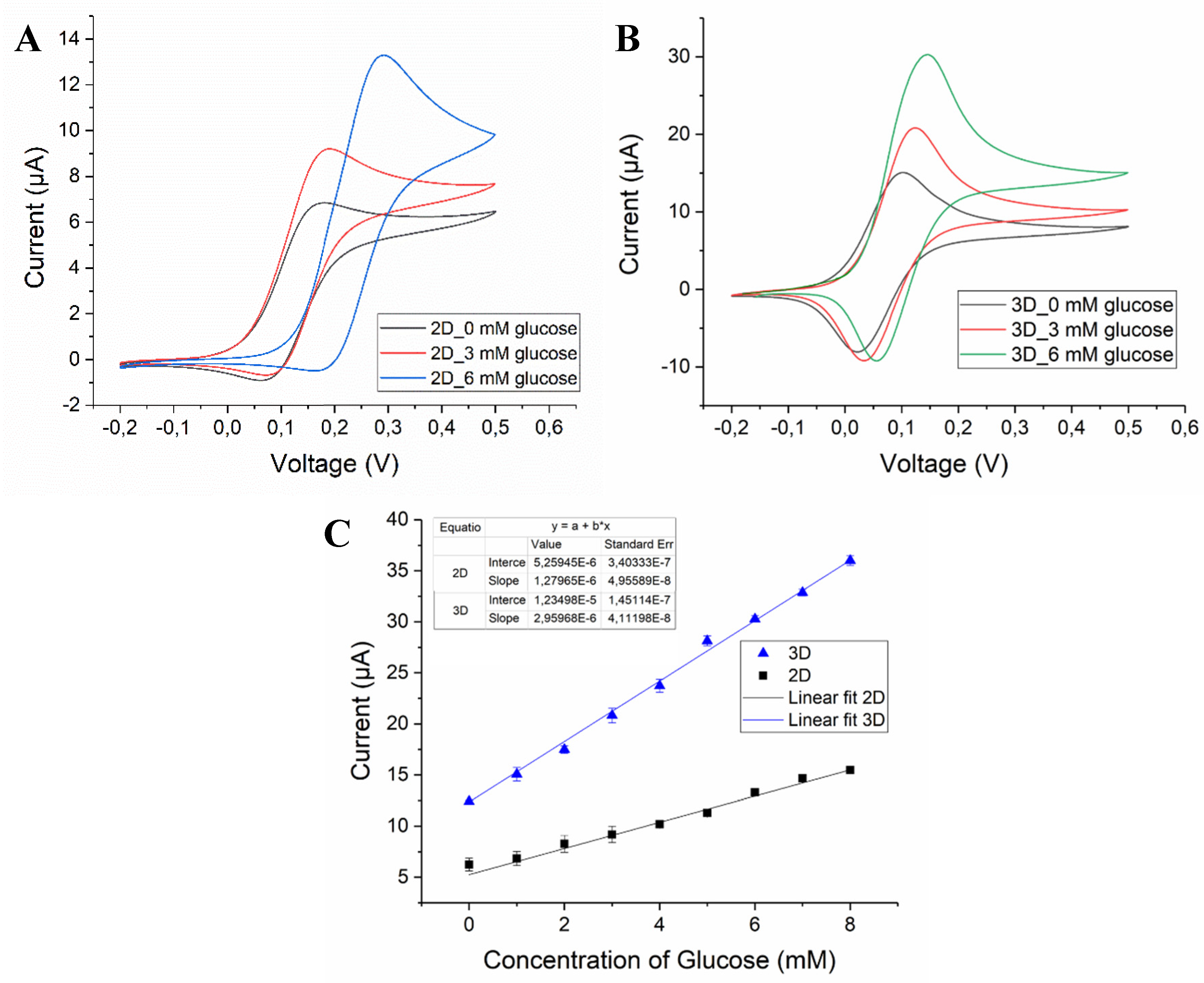 Biosensors 08 00070 g003