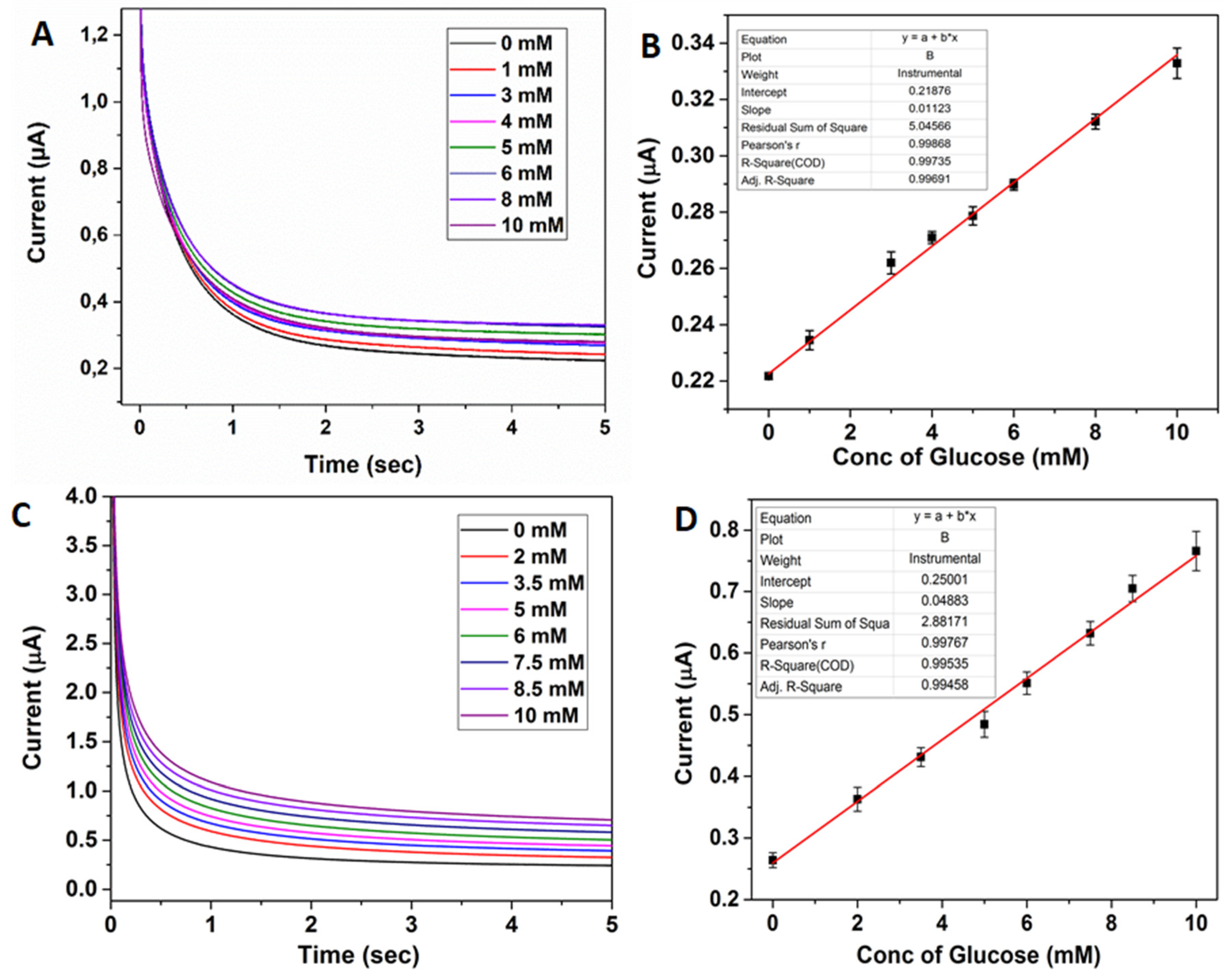 Biosensors 08 00070 g004