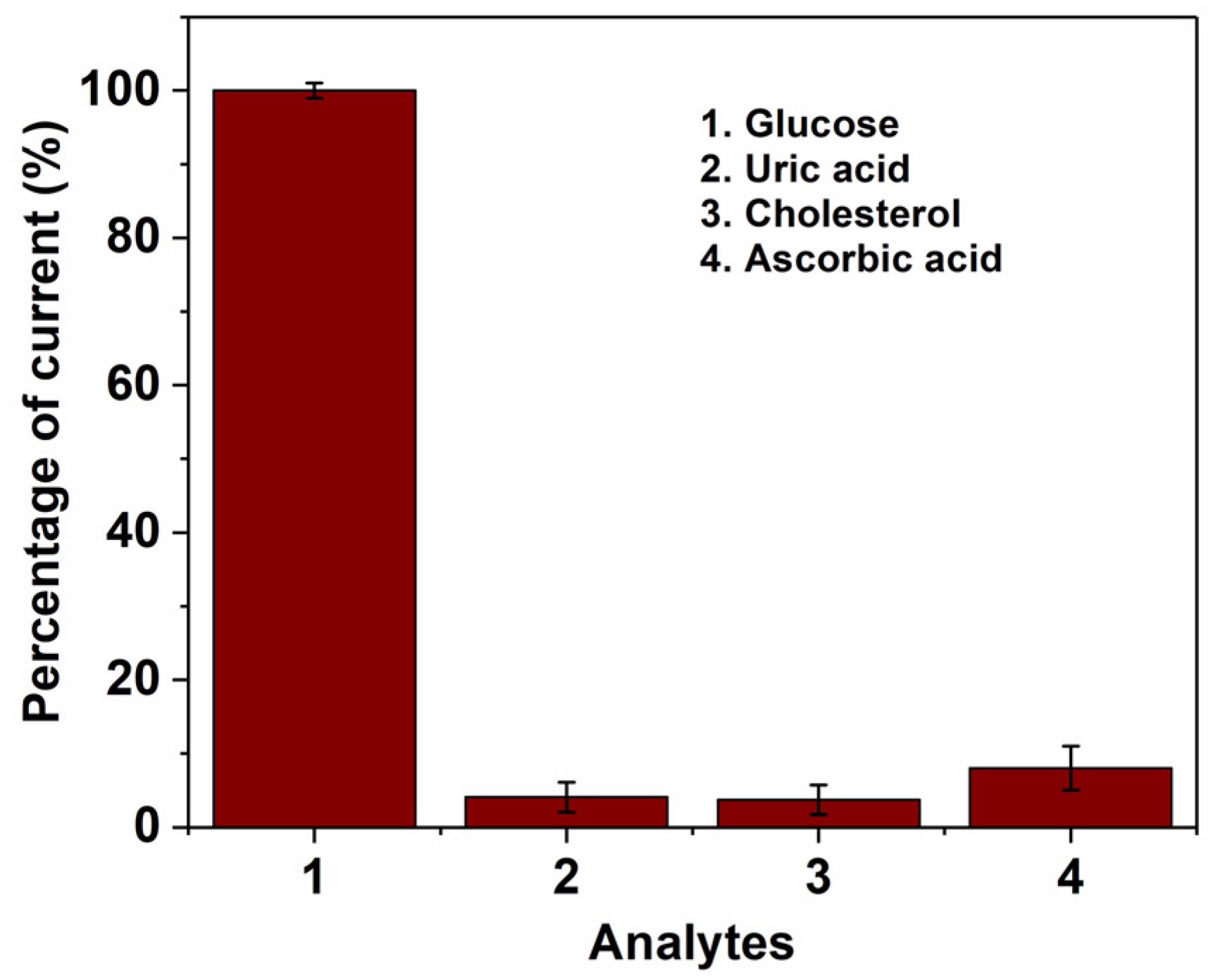 Biosensors 08 00070 g005