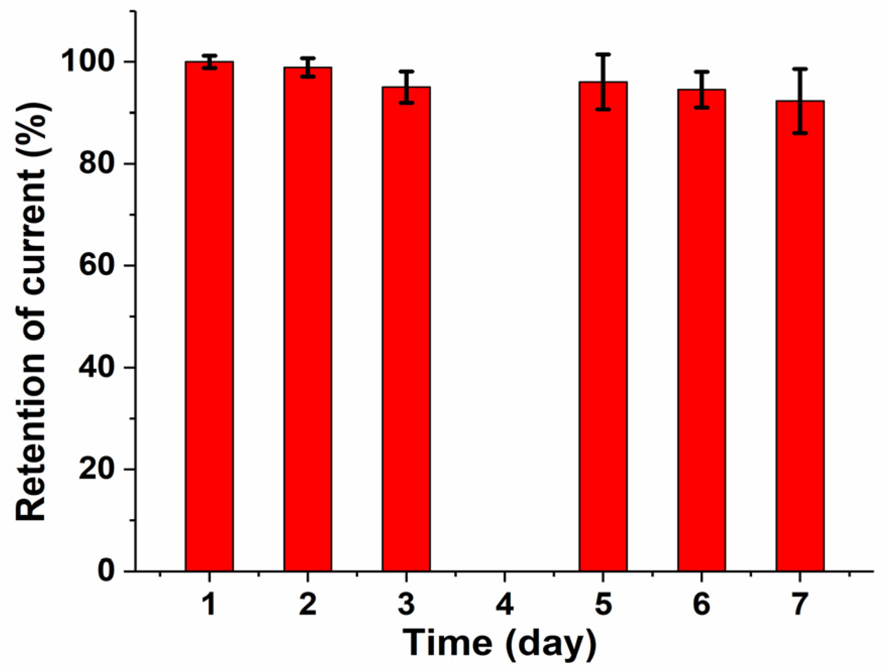 Biosensors 08 00070 g006