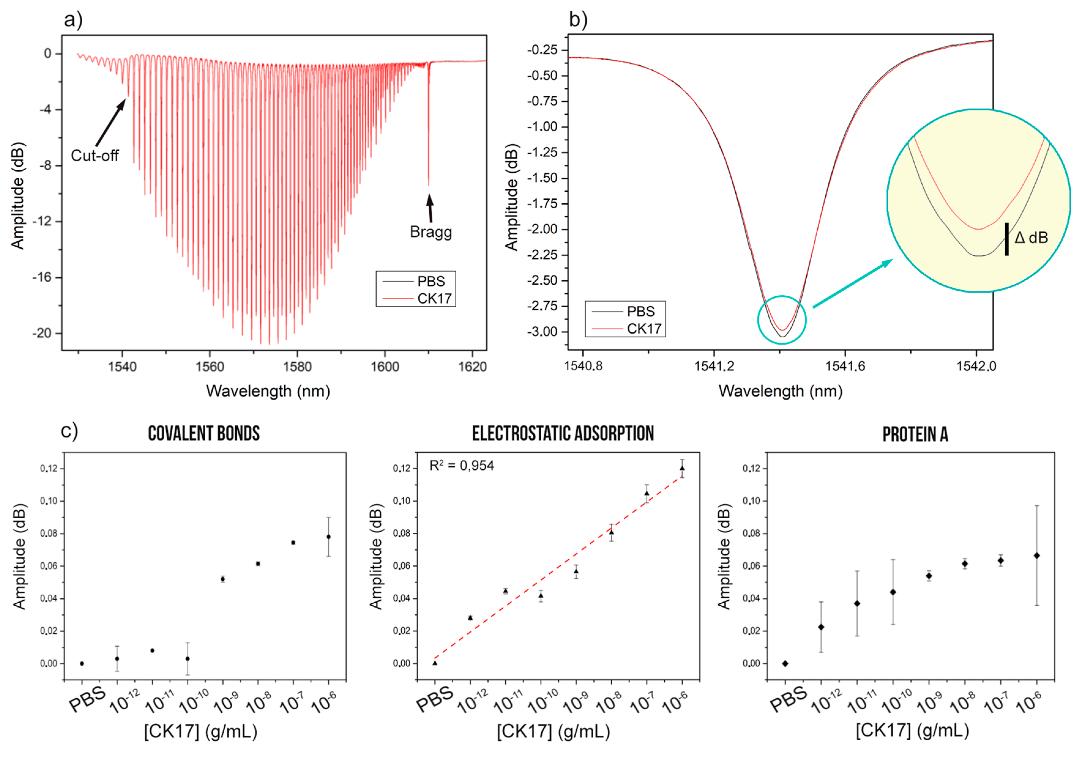 Biosensors 08 00074 g003