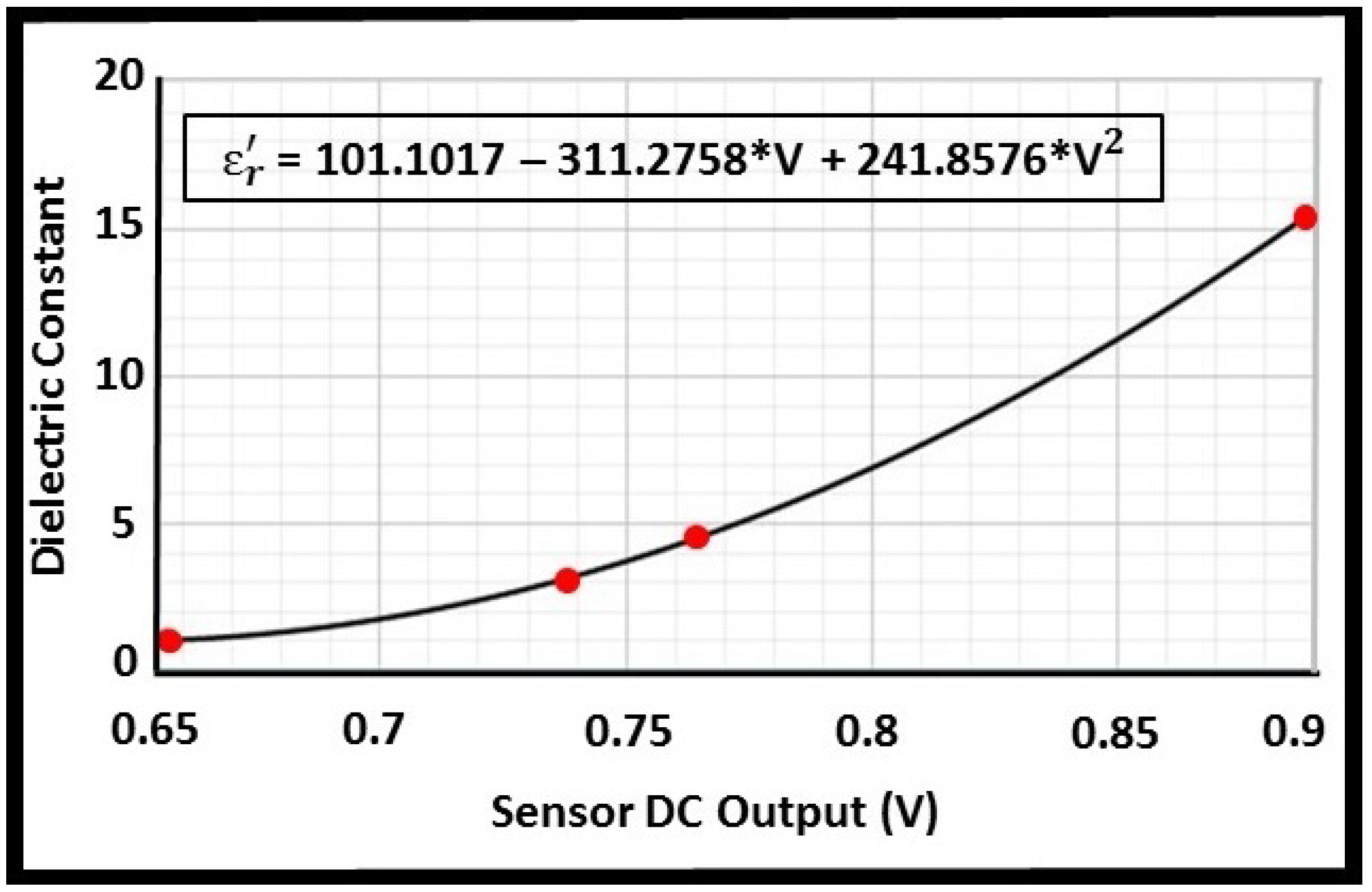 Biosensors 08 00078 g006