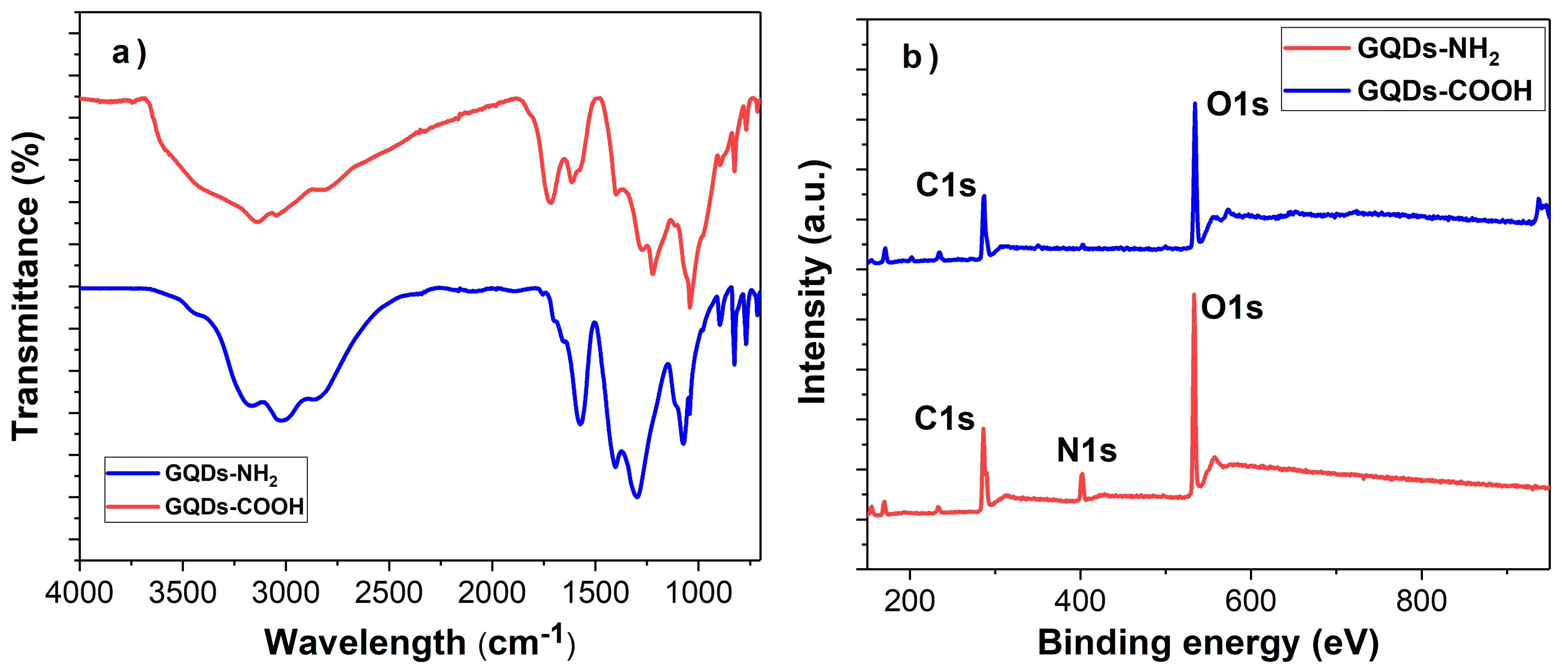 Biosensors 08 00082 g002a