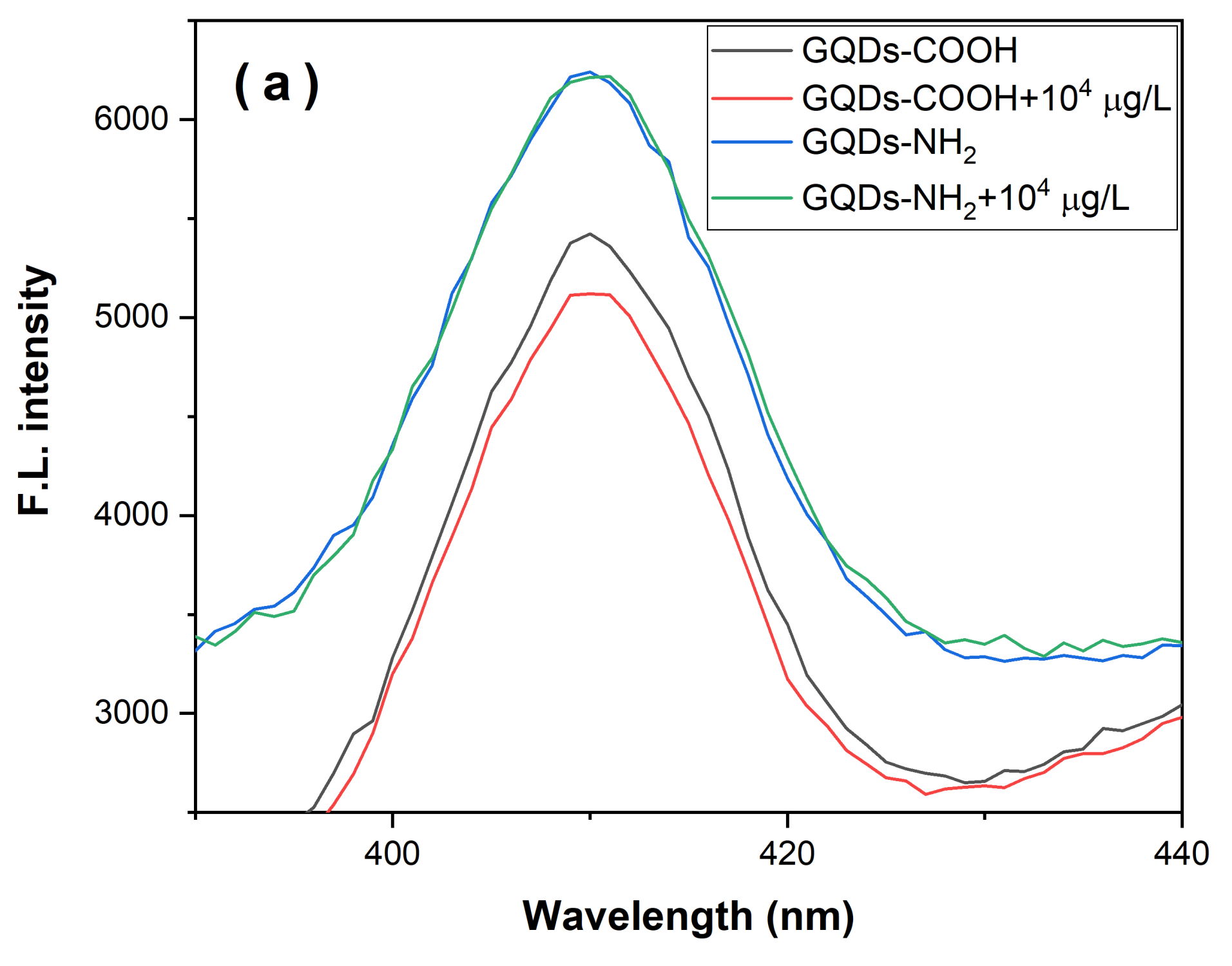 Biosensors 08 00082 g003a