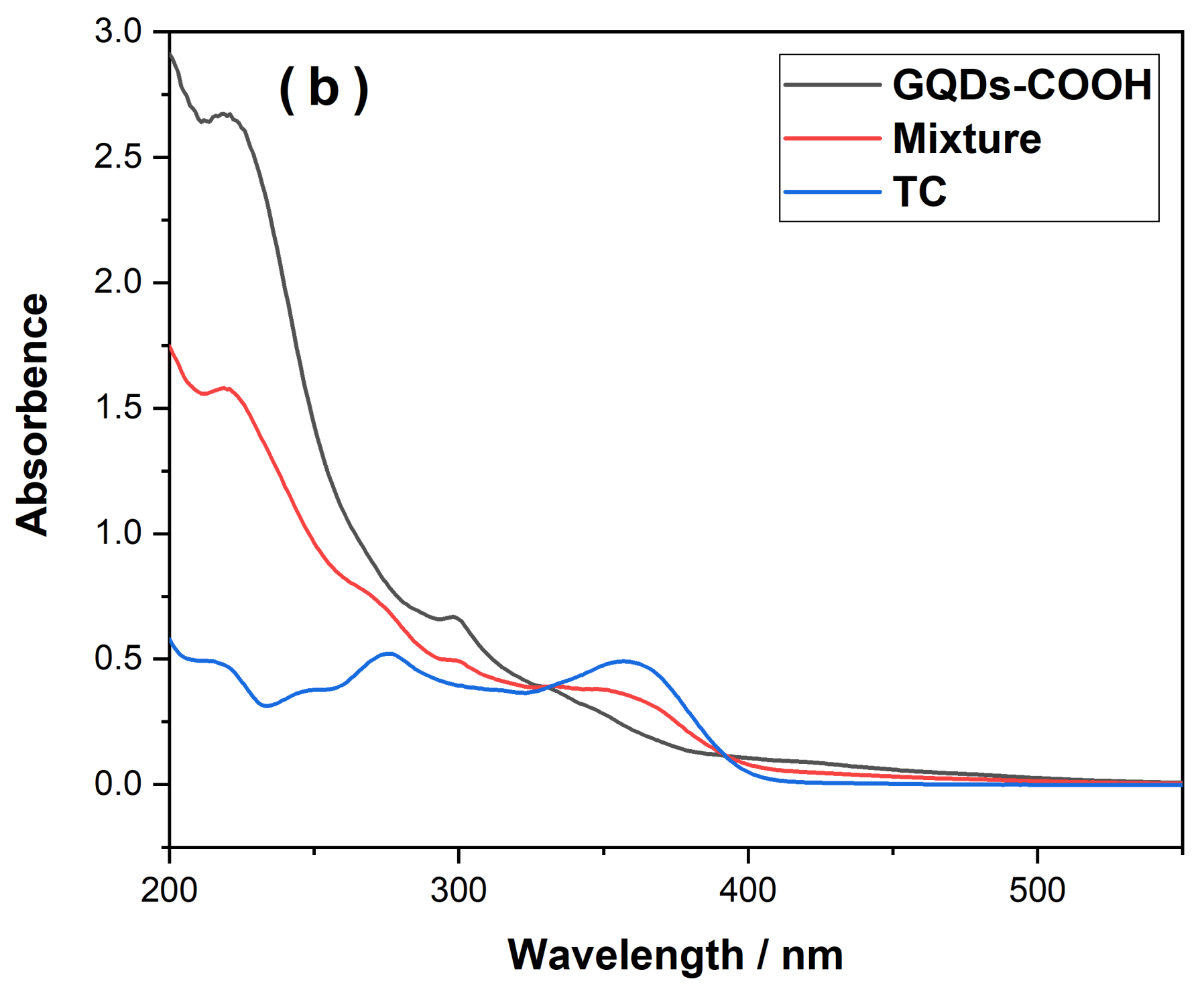 Biosensors 08 00082 g003b