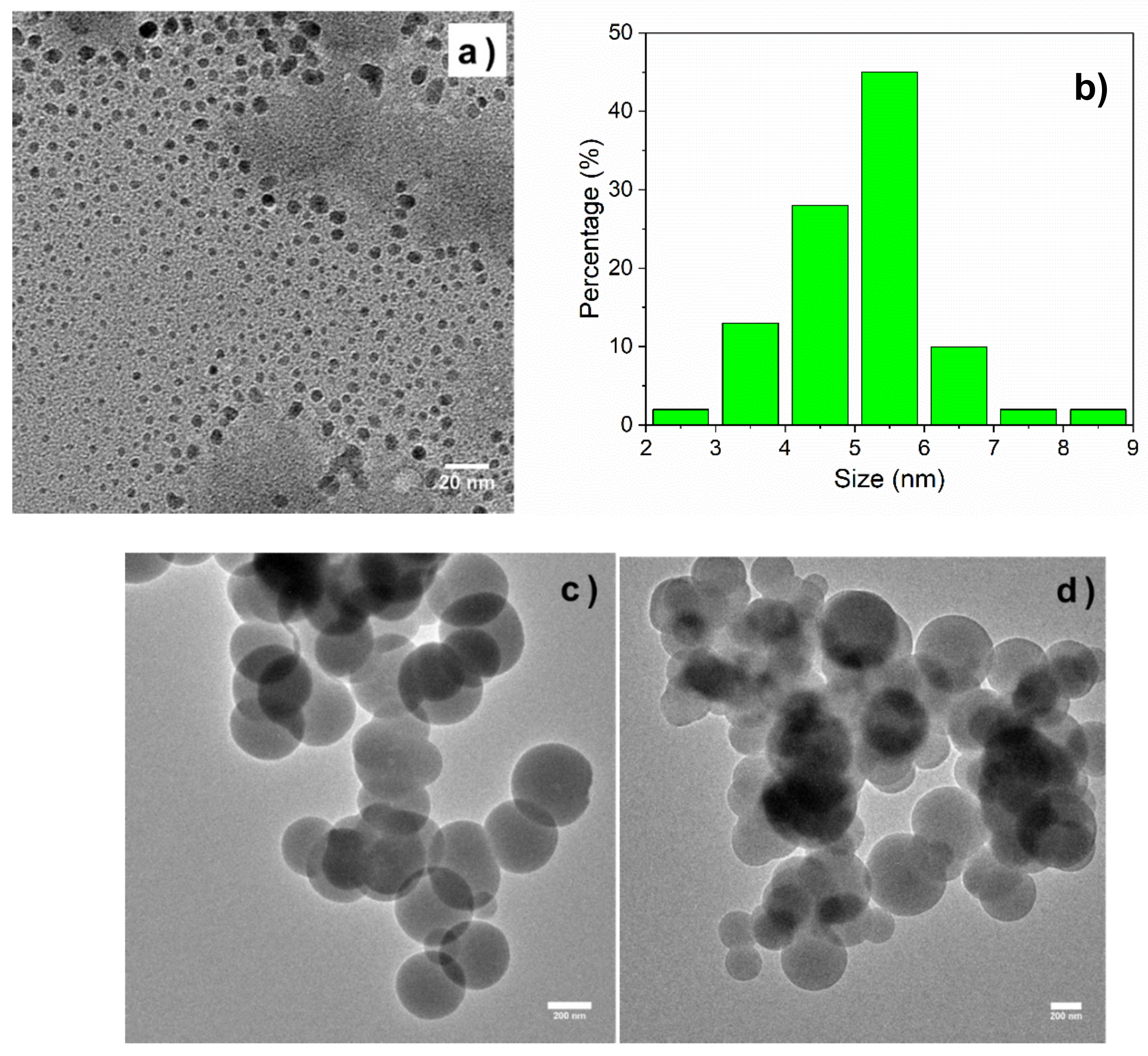 Biosensors 08 00082 g004