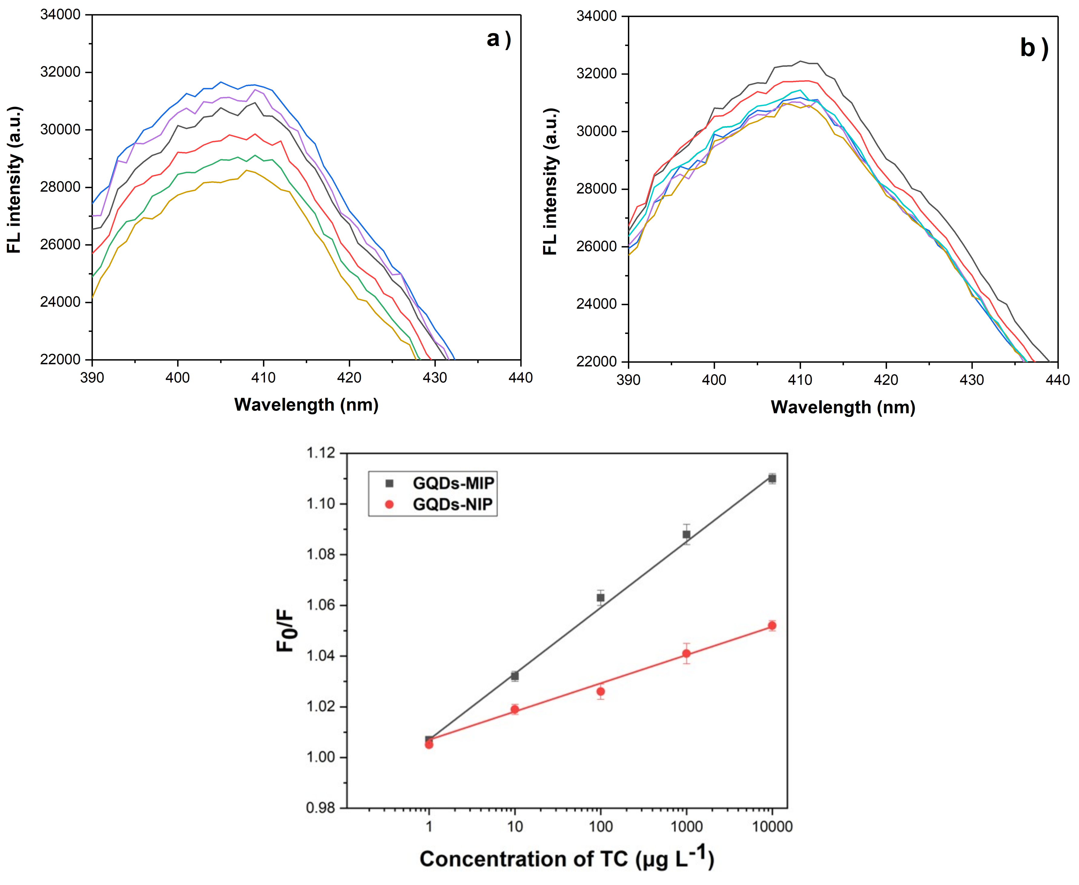 Biosensors 08 00082 g005