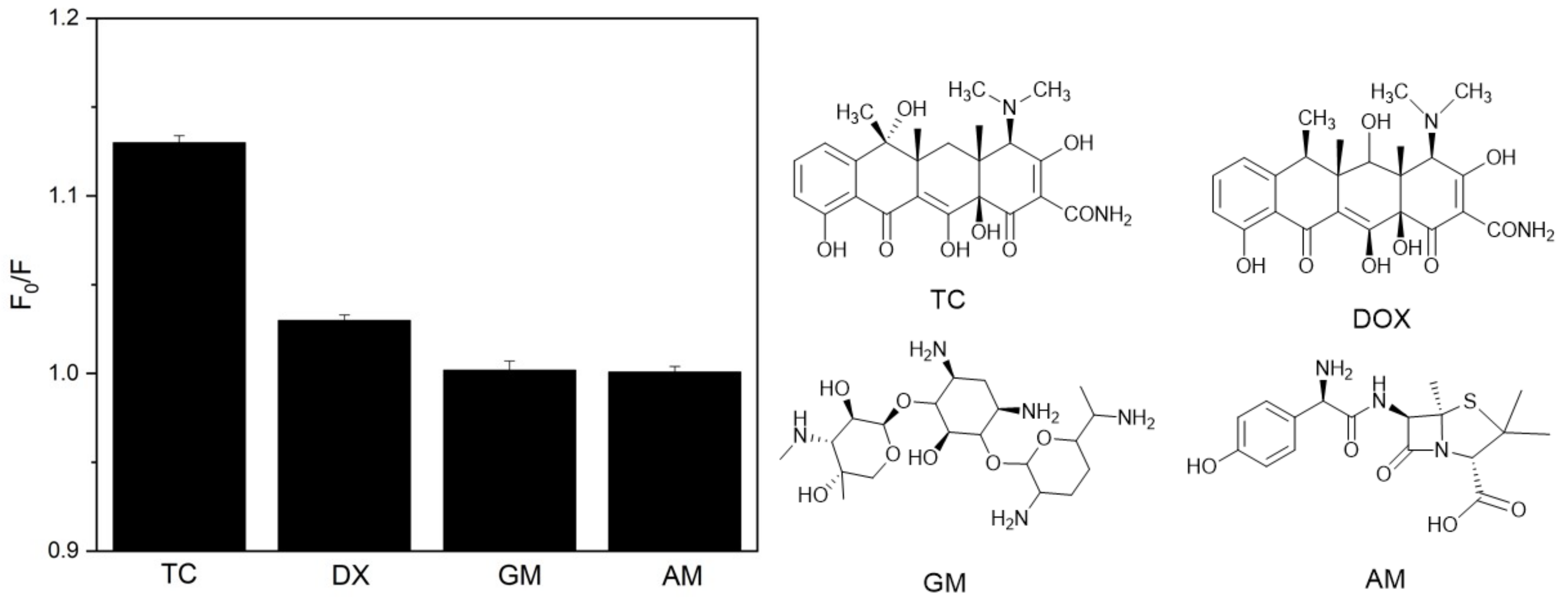 Biosensors 08 00082 g006