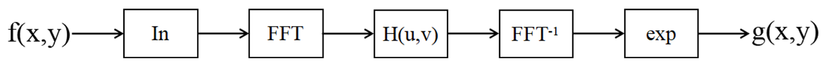 Biosensors 08 00085 g002