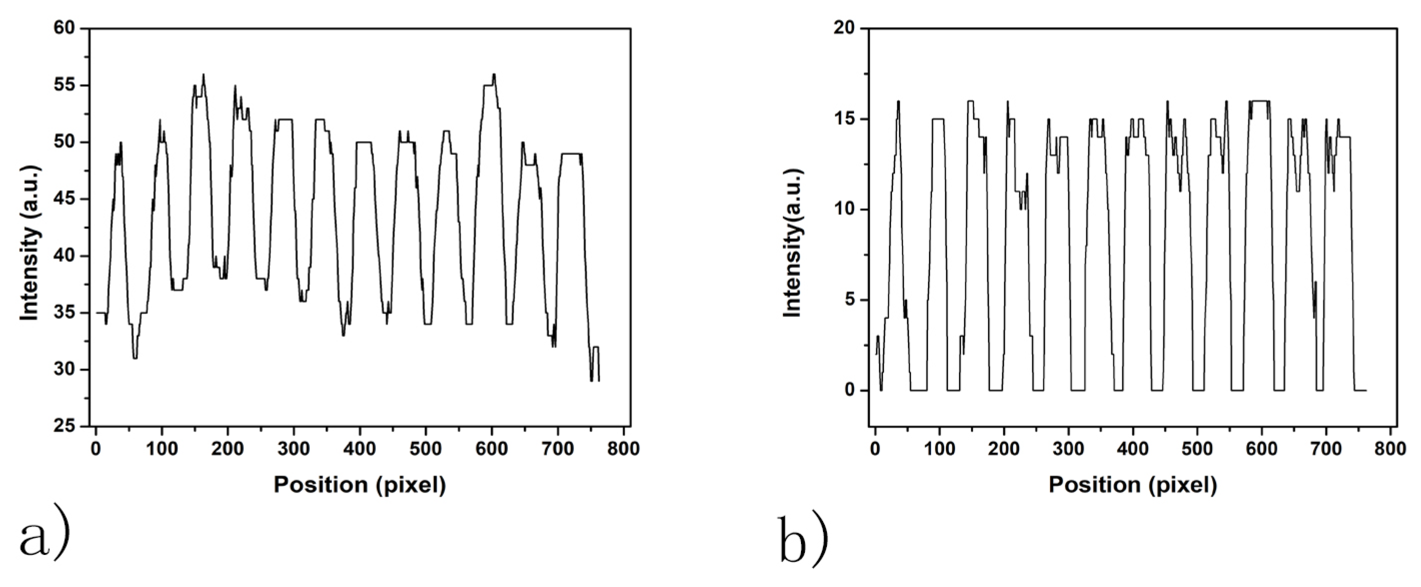 Biosensors 08 00085 g004