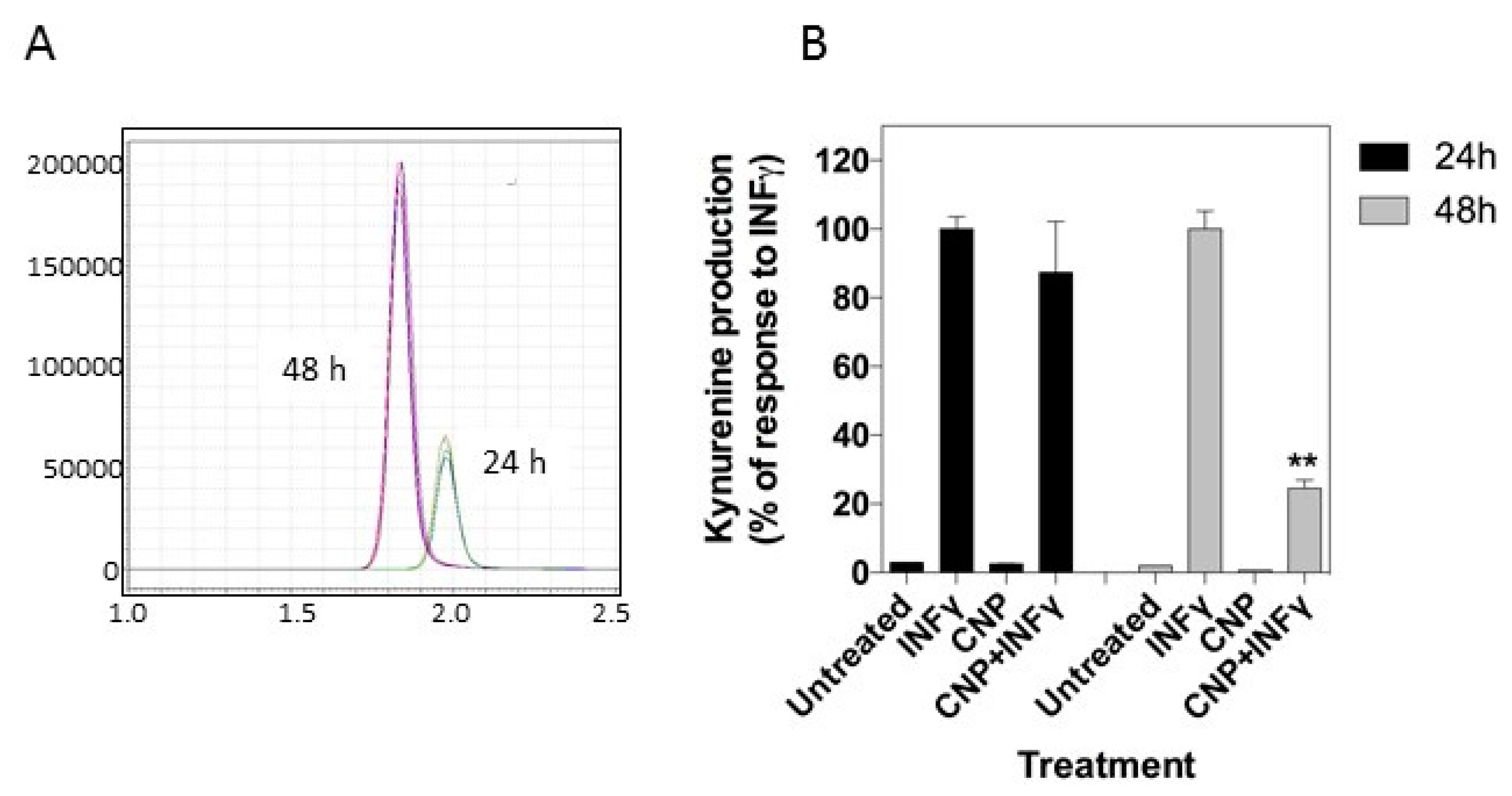 Biosensors 08 00086 g005