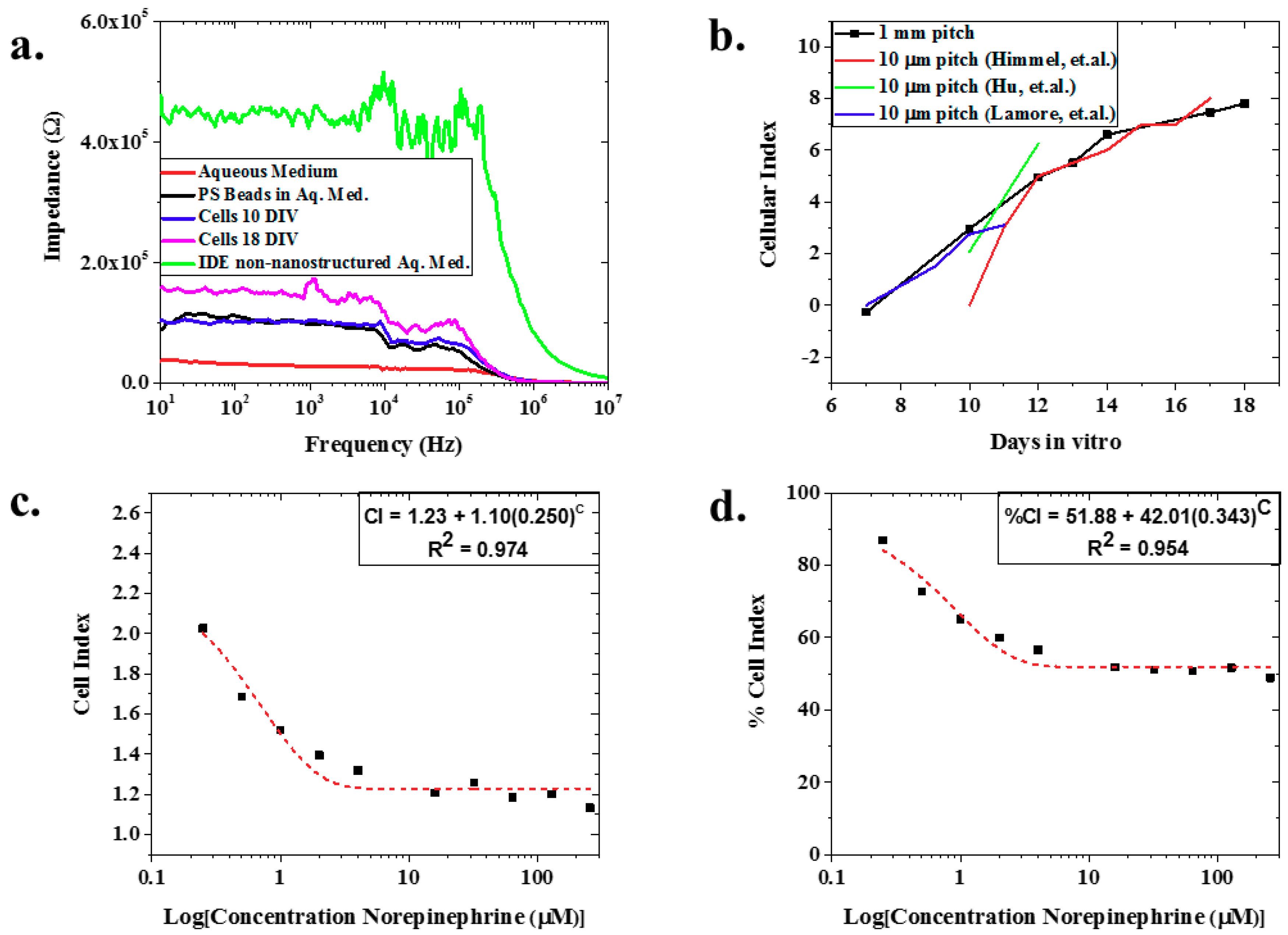 Biosensors 08 00088 g003