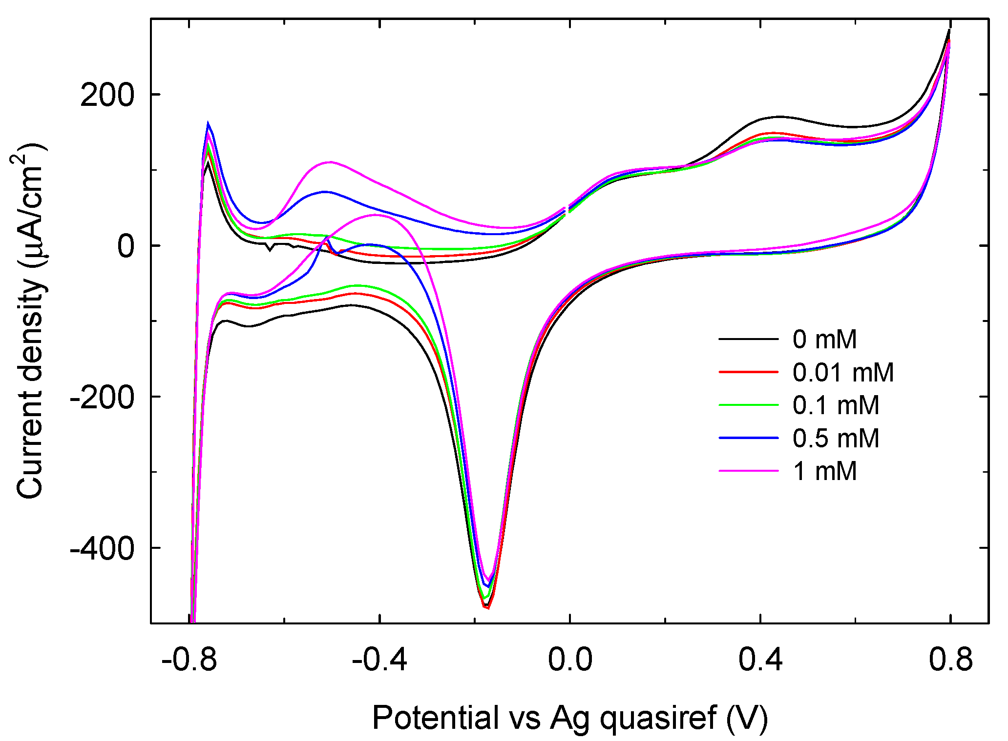 Biosensors 08 00091 g009