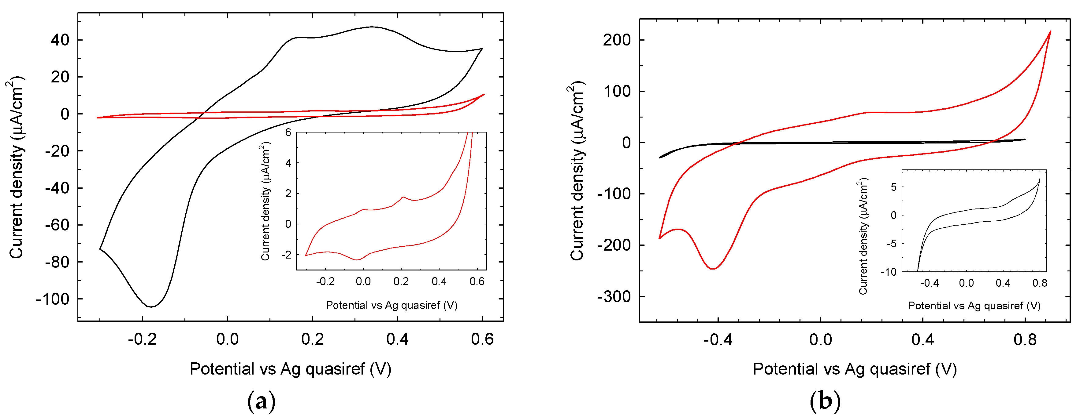 Biosensors 08 00091 g011