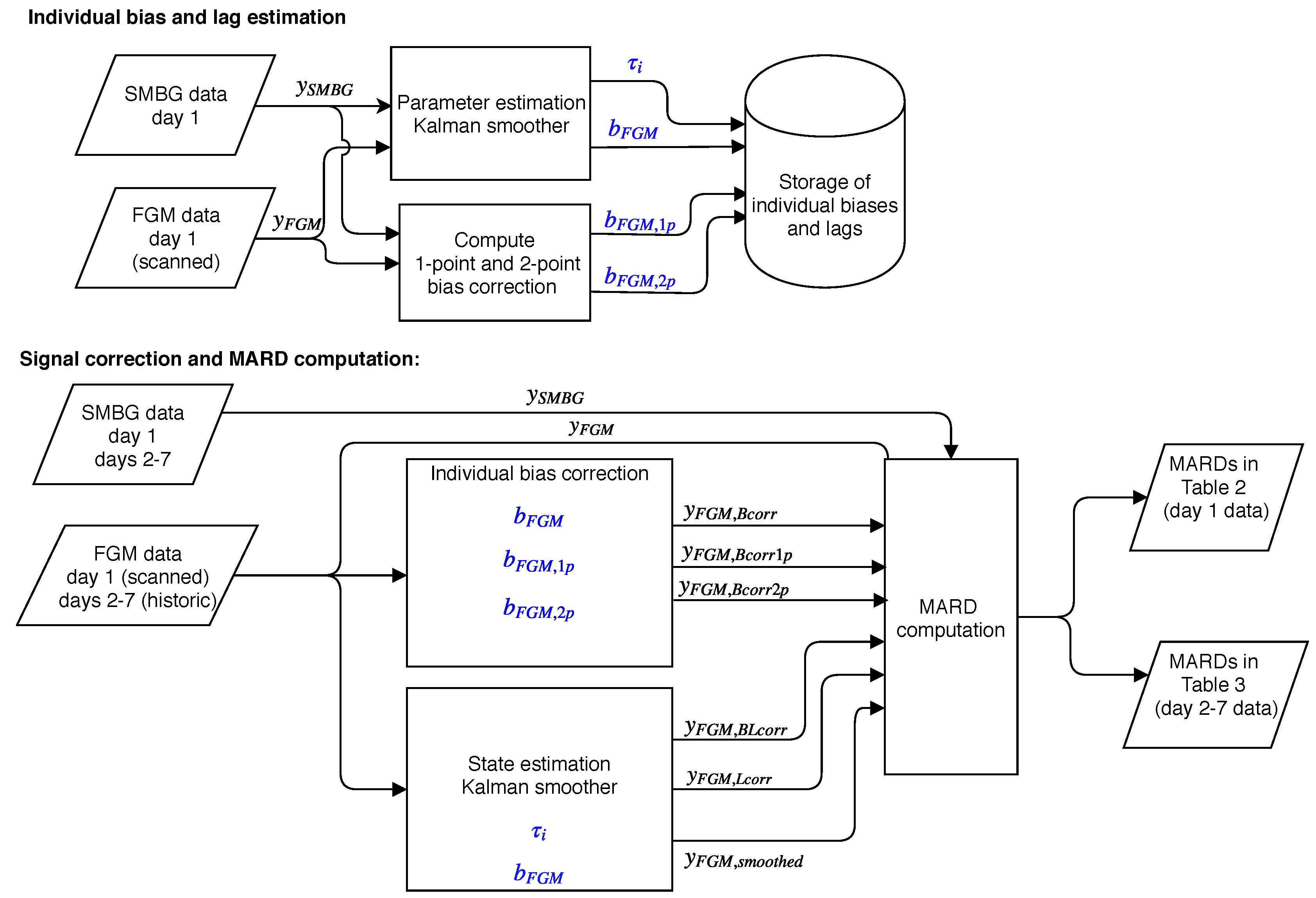Biosensors 08 00093 g002