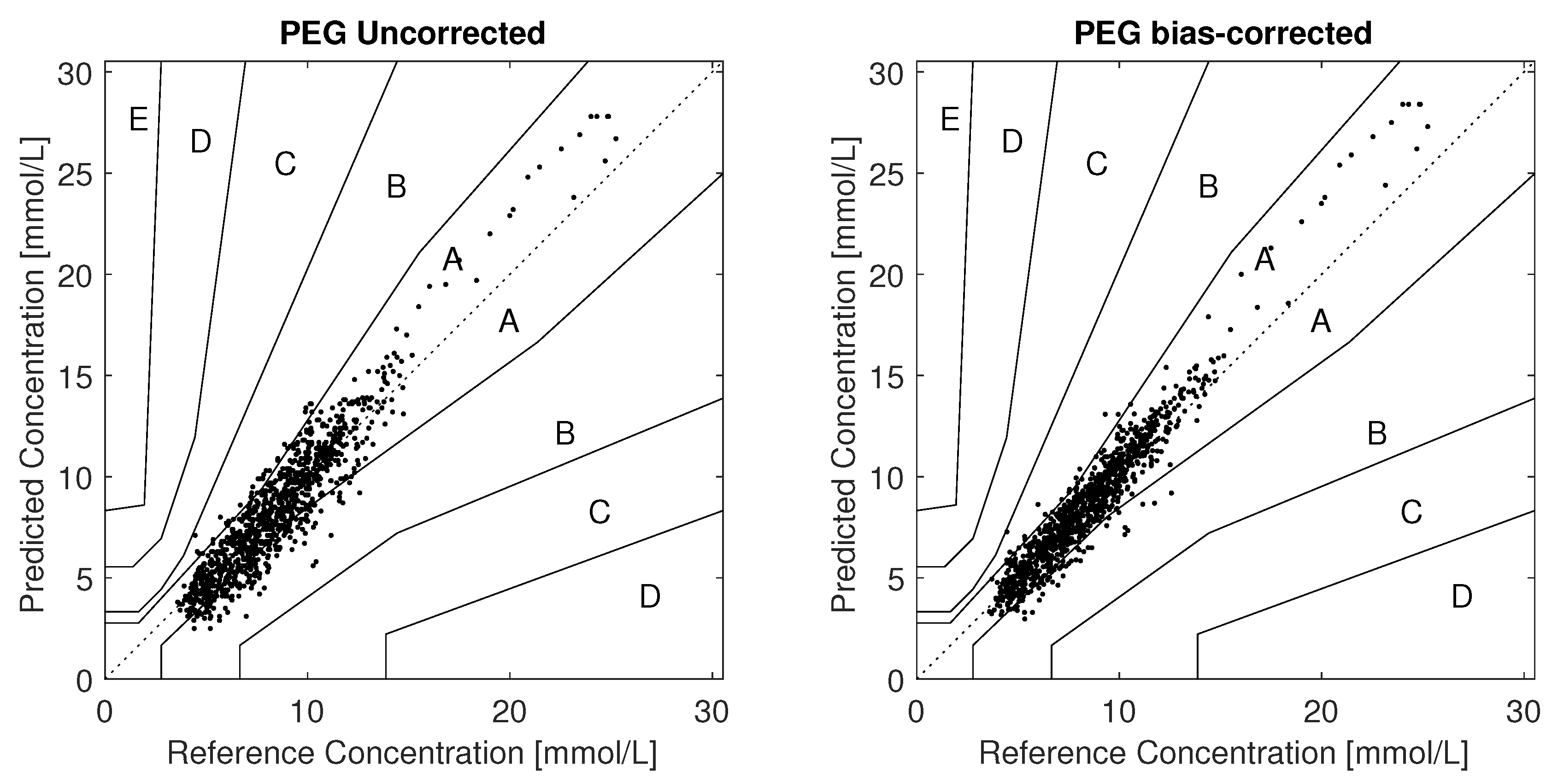 Biosensors 08 00093 g003