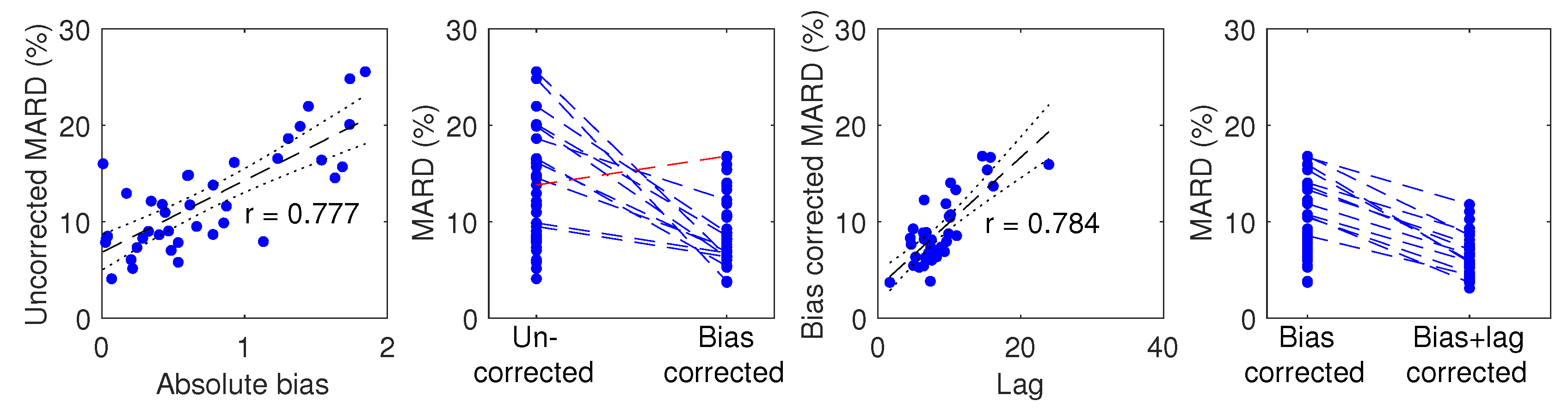 Biosensors 08 00093 g005