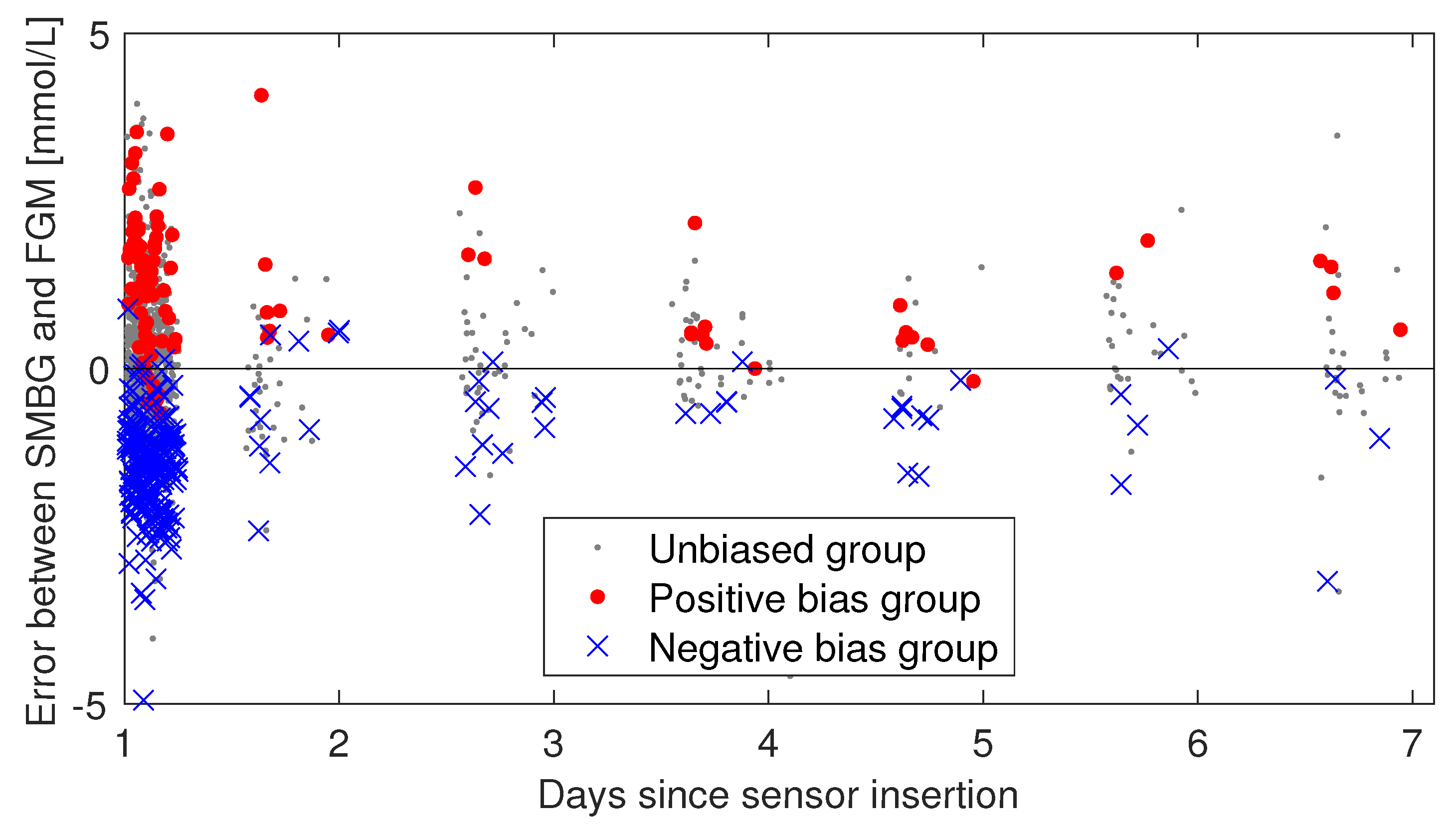 Biosensors 08 00093 g006