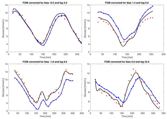 Biosensors 08 00093 g0a1 550
