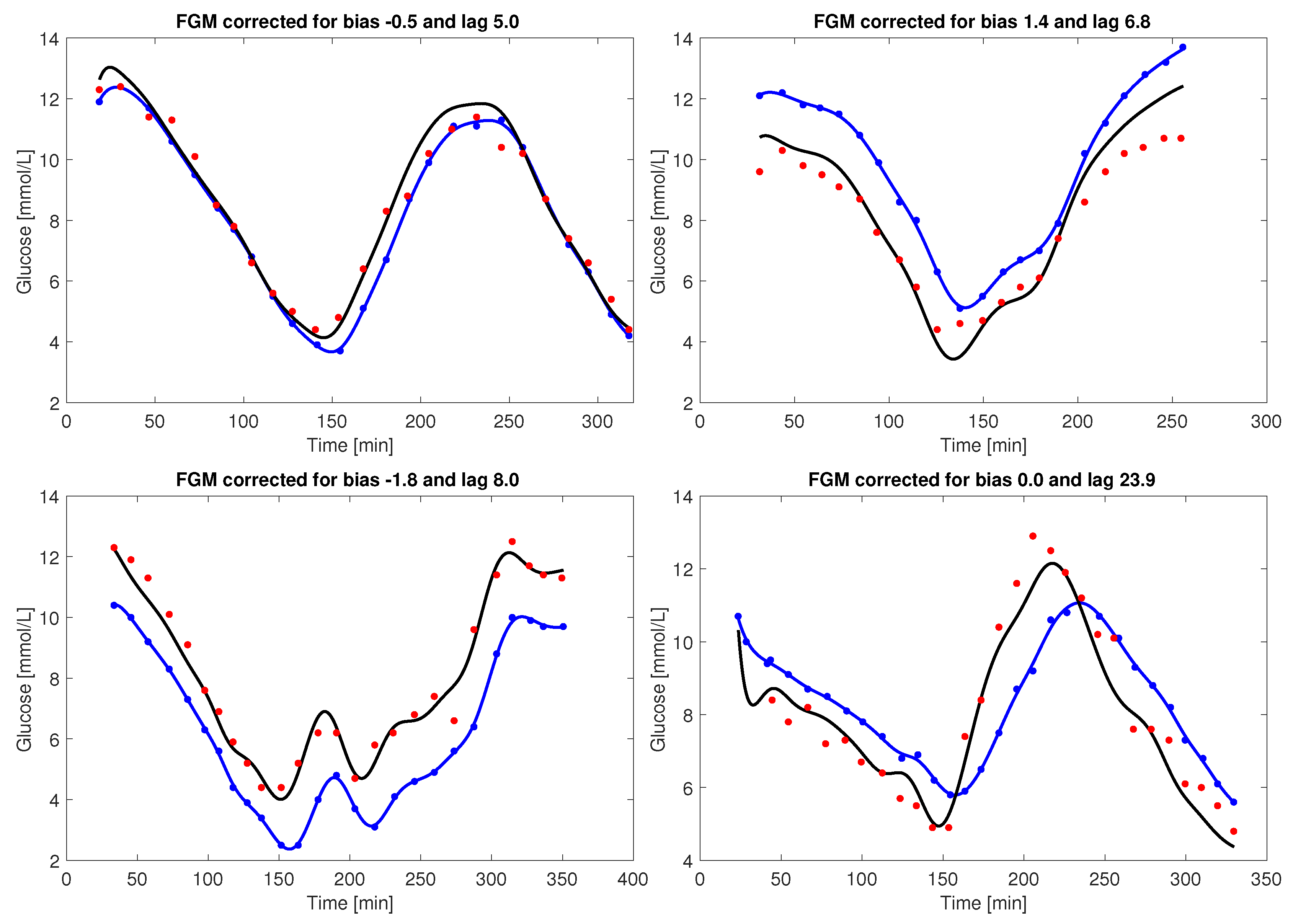 Biosensors 08 00093 g0a1