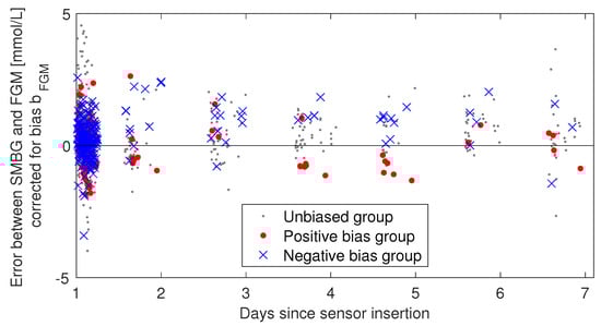 Biosensors 08 00093 g0a2 550