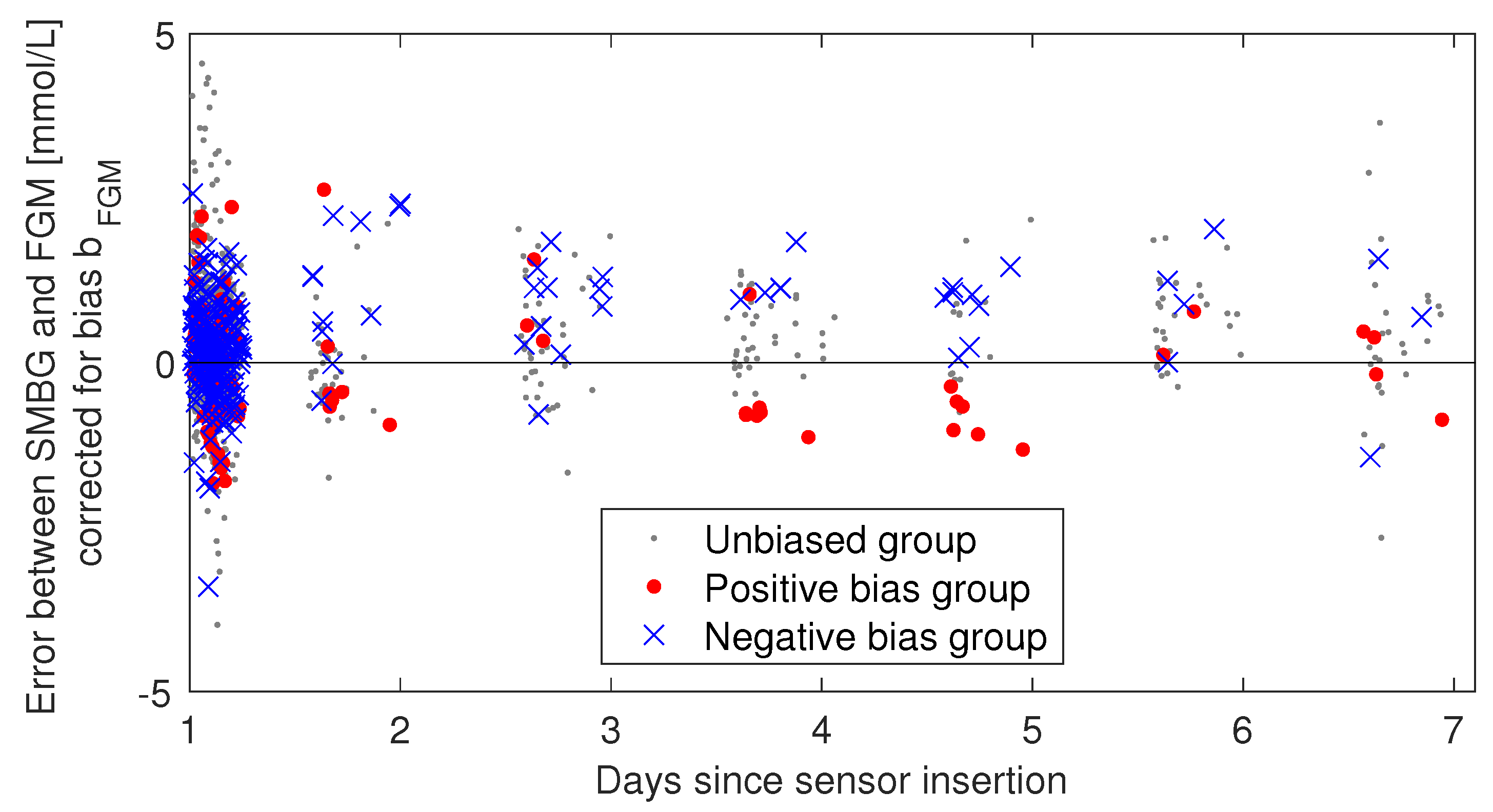 Biosensors 08 00093 g0a2