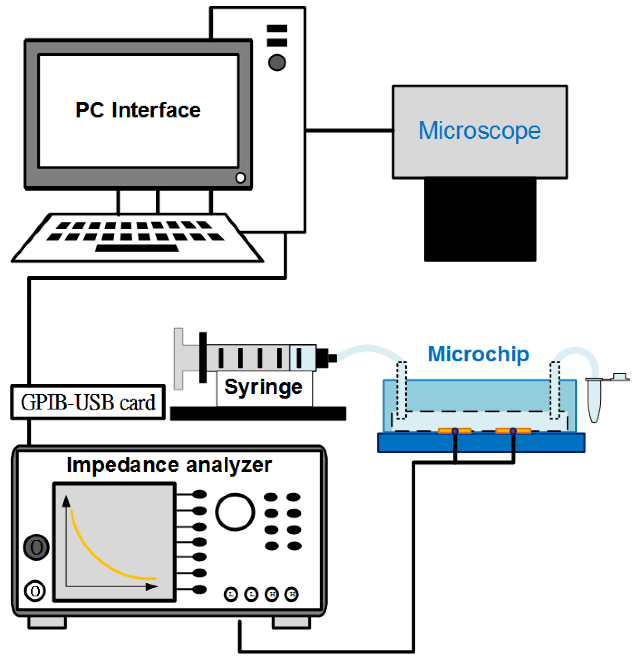 Biosensors 08 00098 g004 Biosensors 08 00098 g004