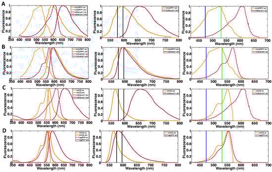 Biosensors 08 00099 g0a1