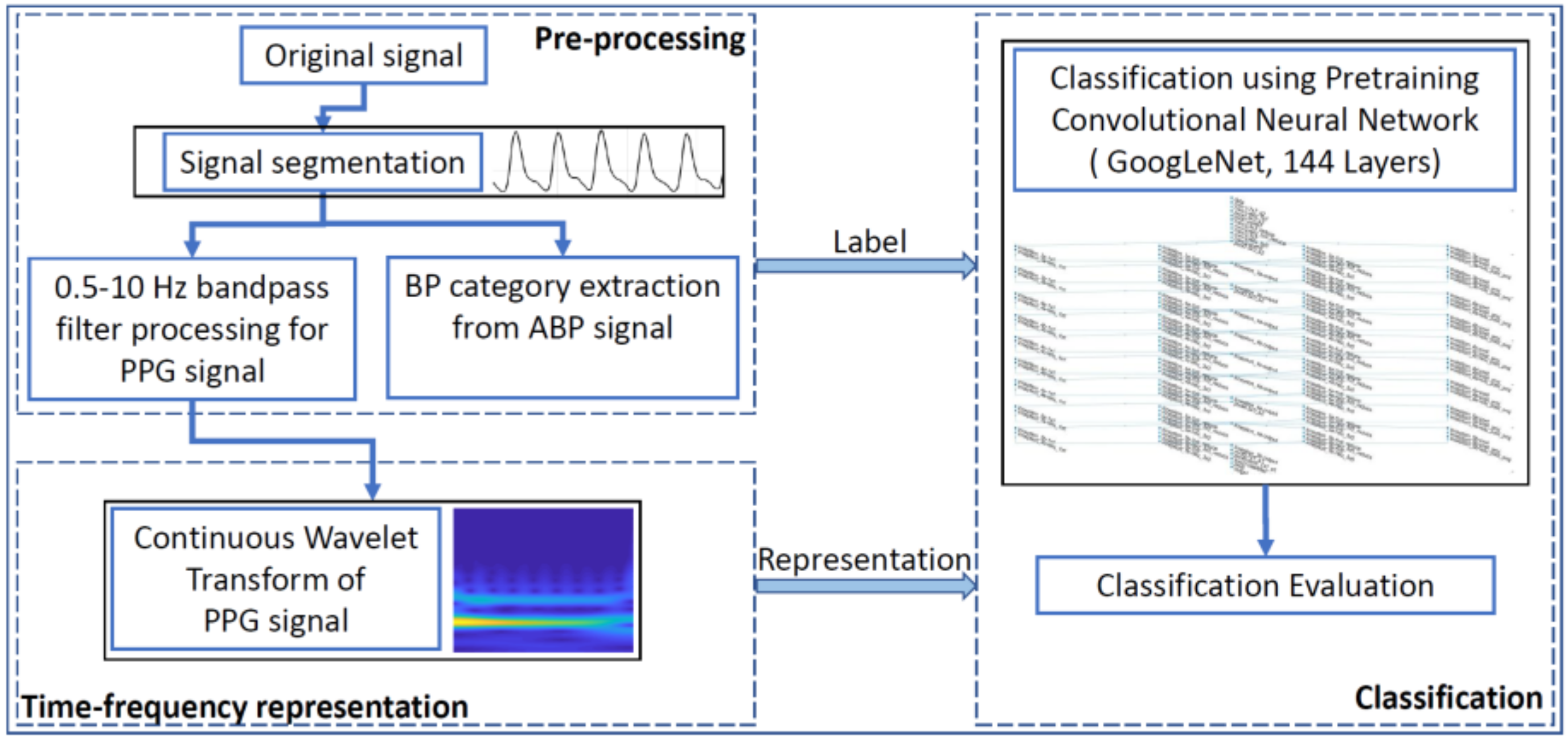 Biosensors 08 00101 g003