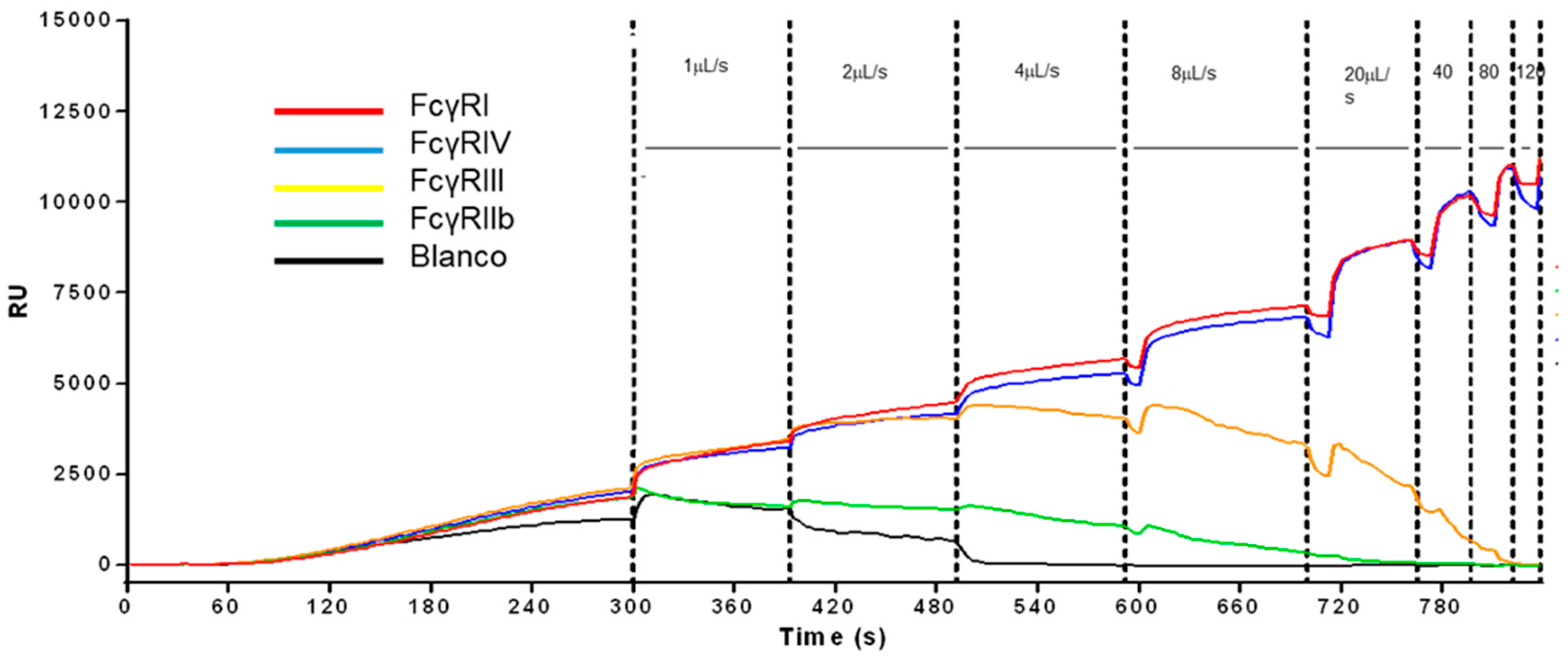 Biosensors 08 00102 g003 Biosensors 08 00102 g003